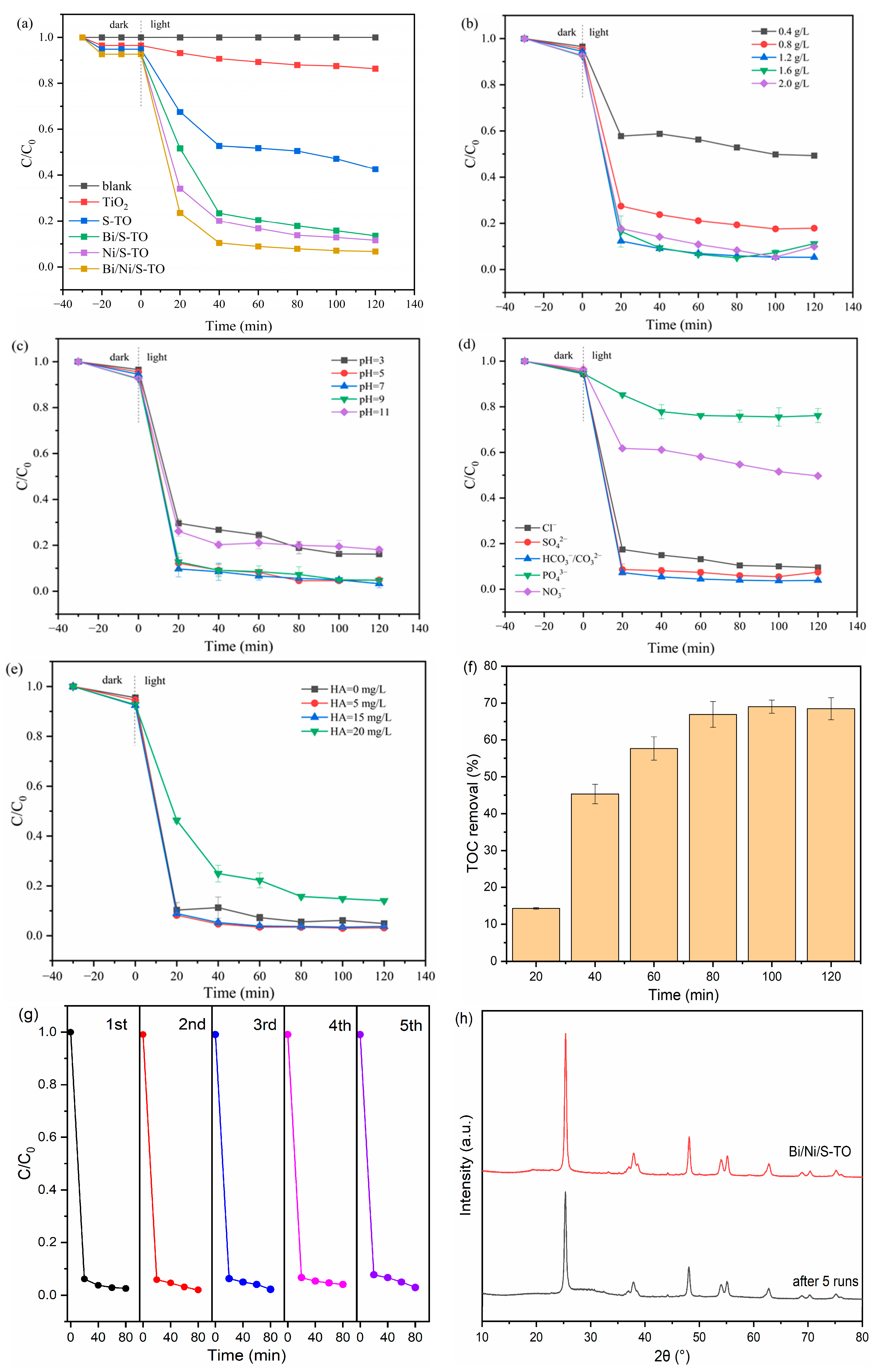 Catalysts 14 00539 g005