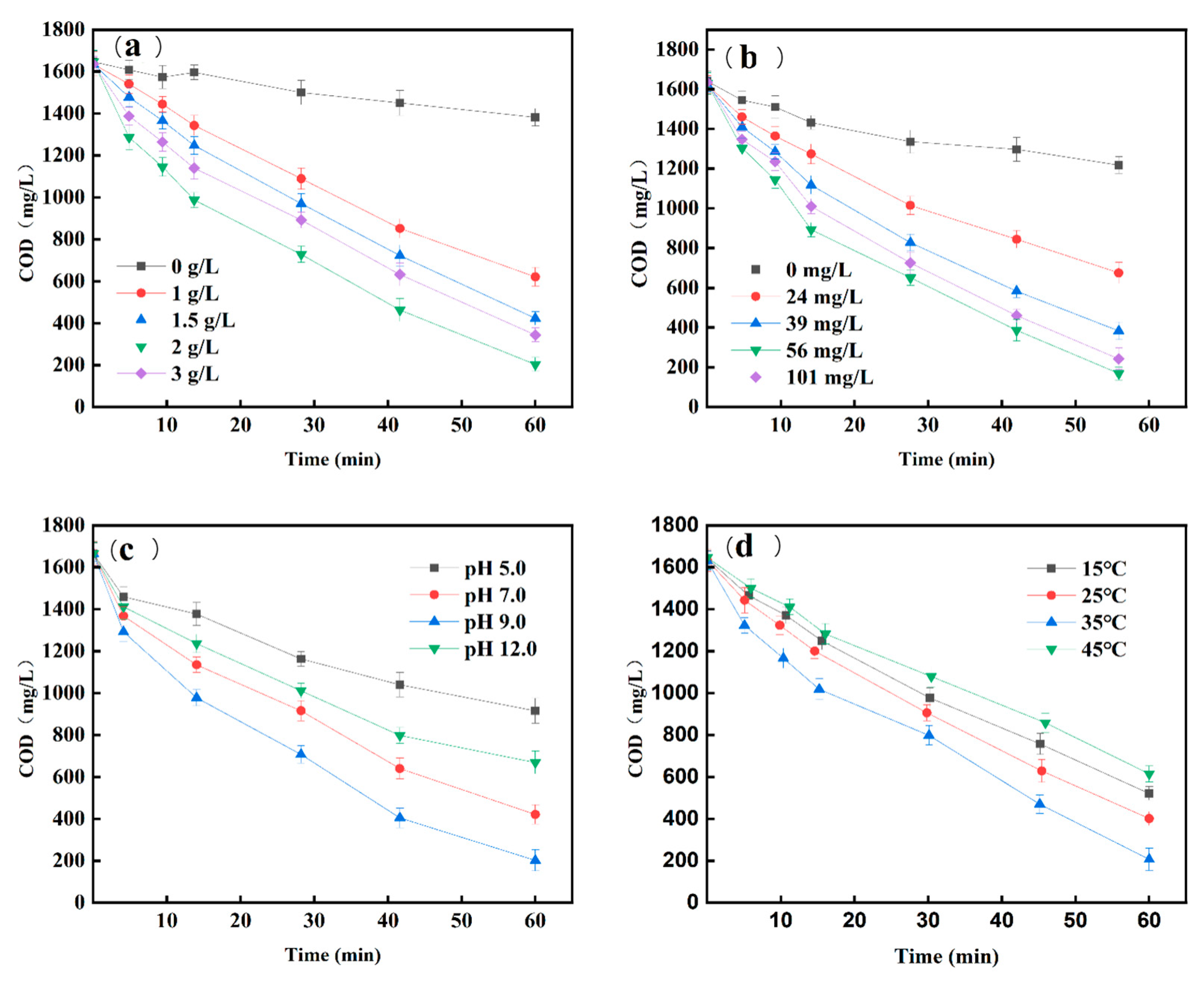 Catalysts 14 00540 g001