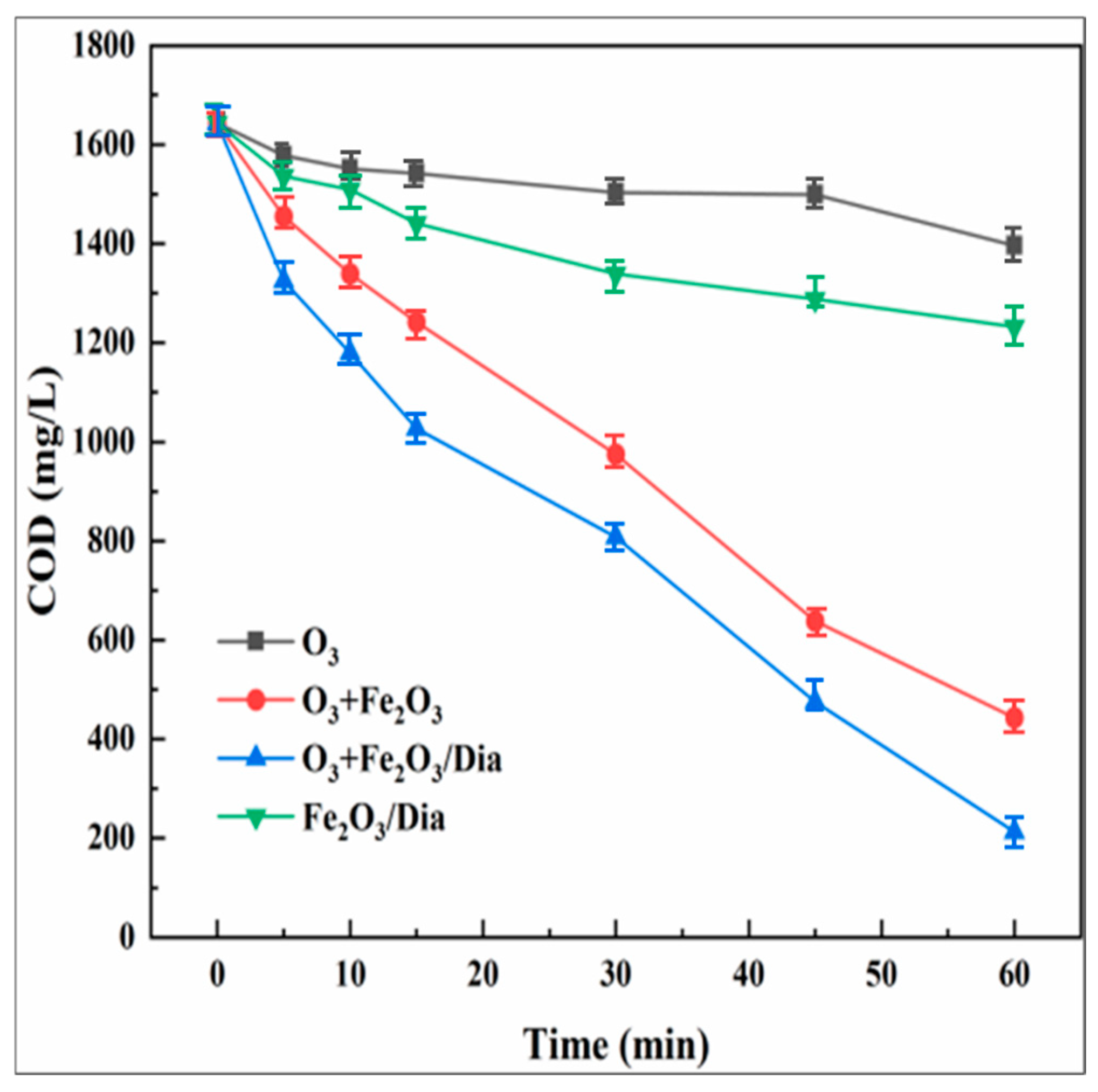 Catalysts 14 00540 g002