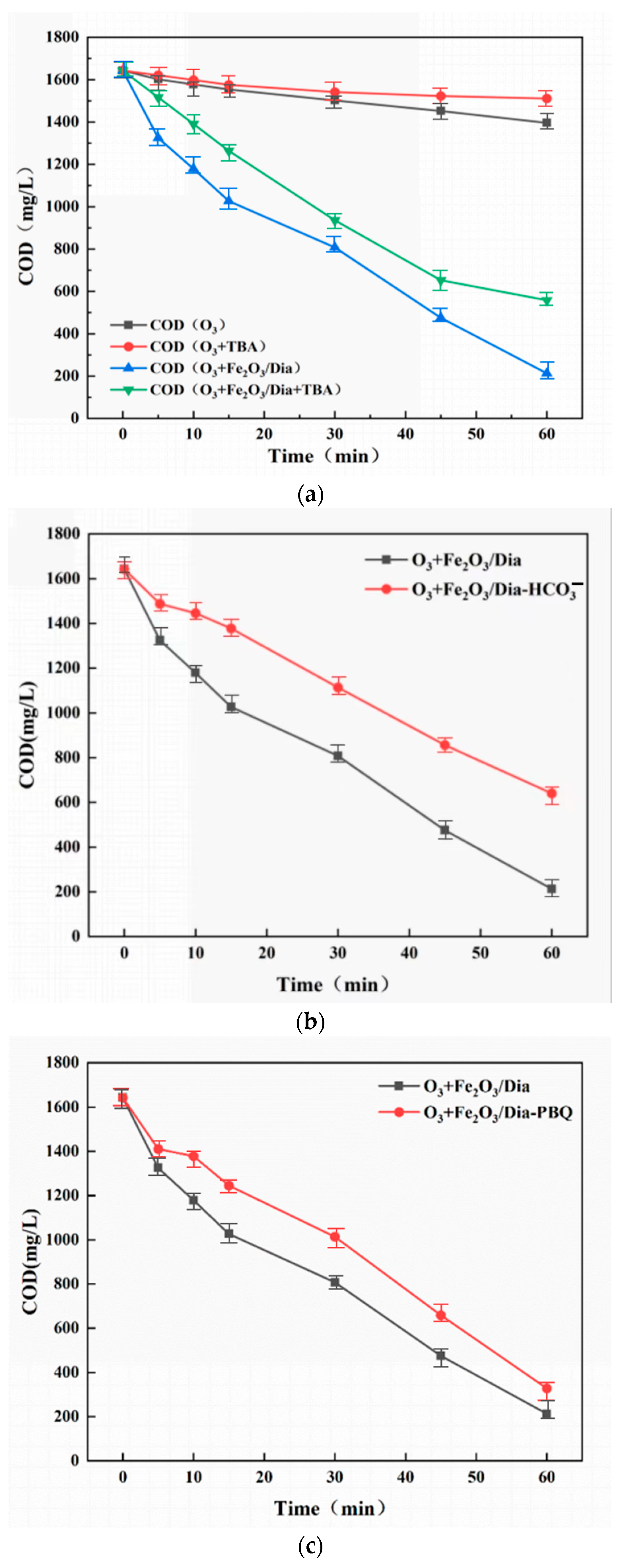 Catalysts 14 00540 g003
