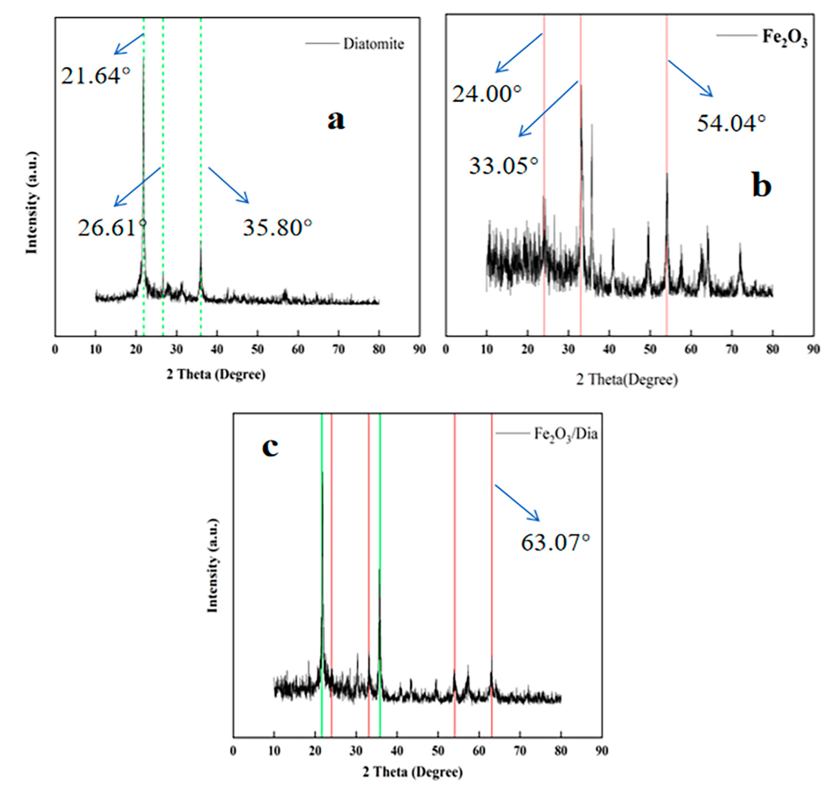 Catalysts 14 00540 g007