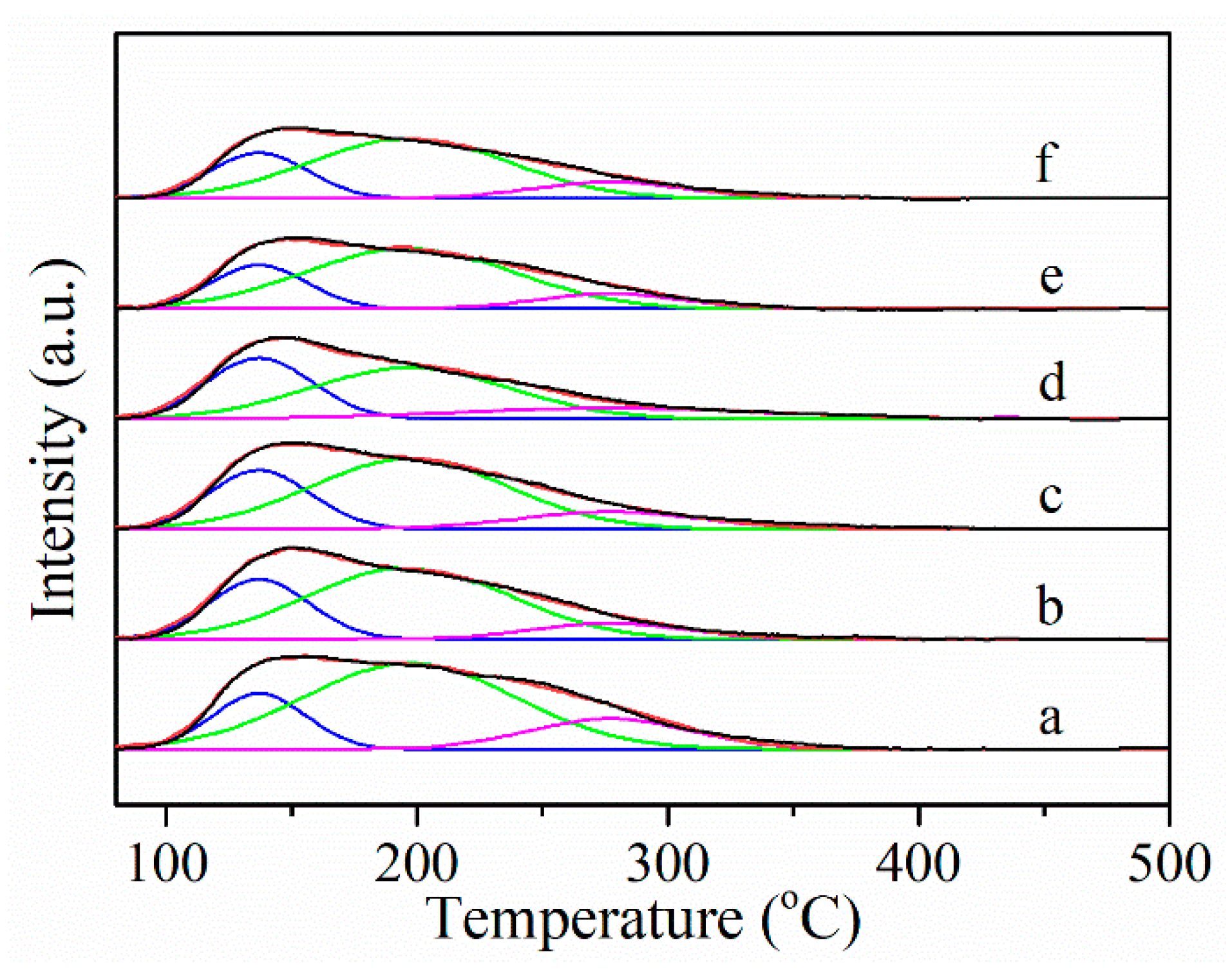Catalysts 14 00541 g004
