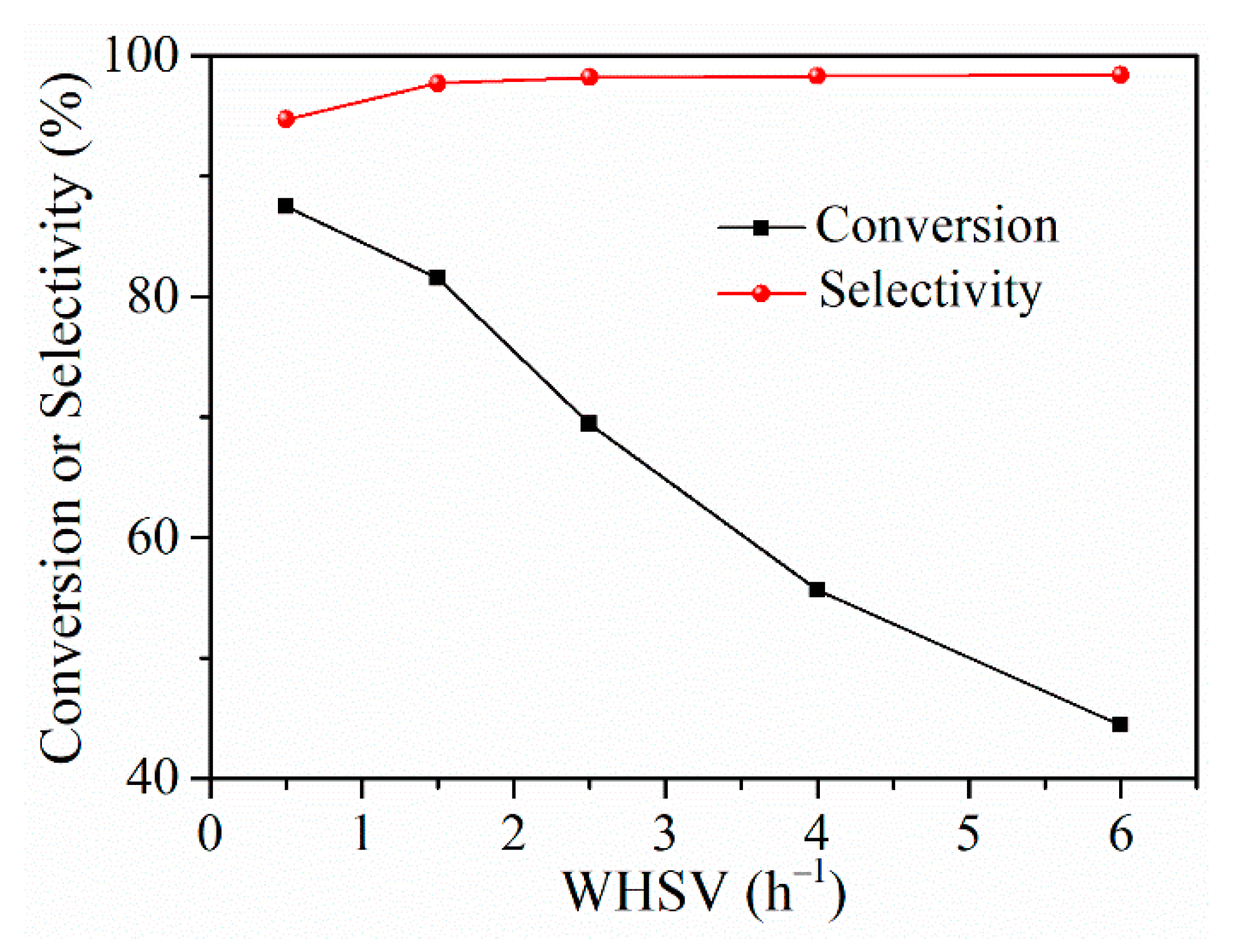 Catalysts 14 00541 g012