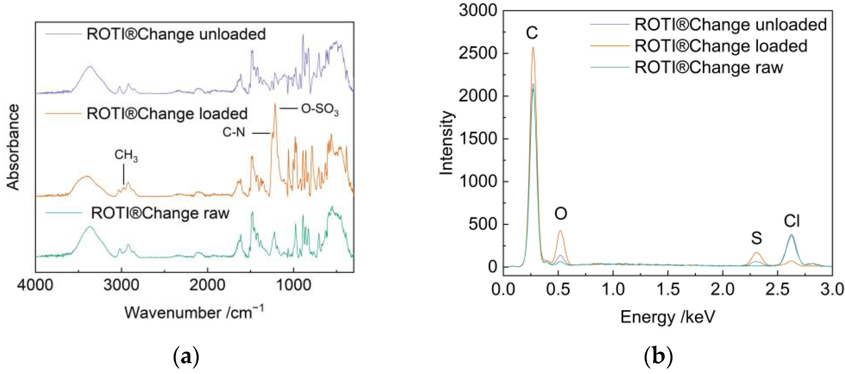 Catalysts 14 00542 g004