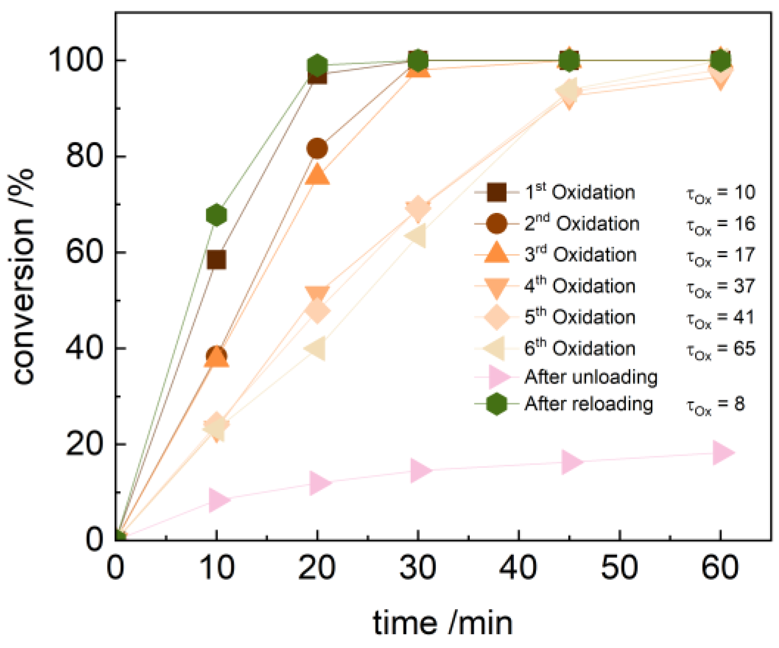 Catalysts 14 00542 g006