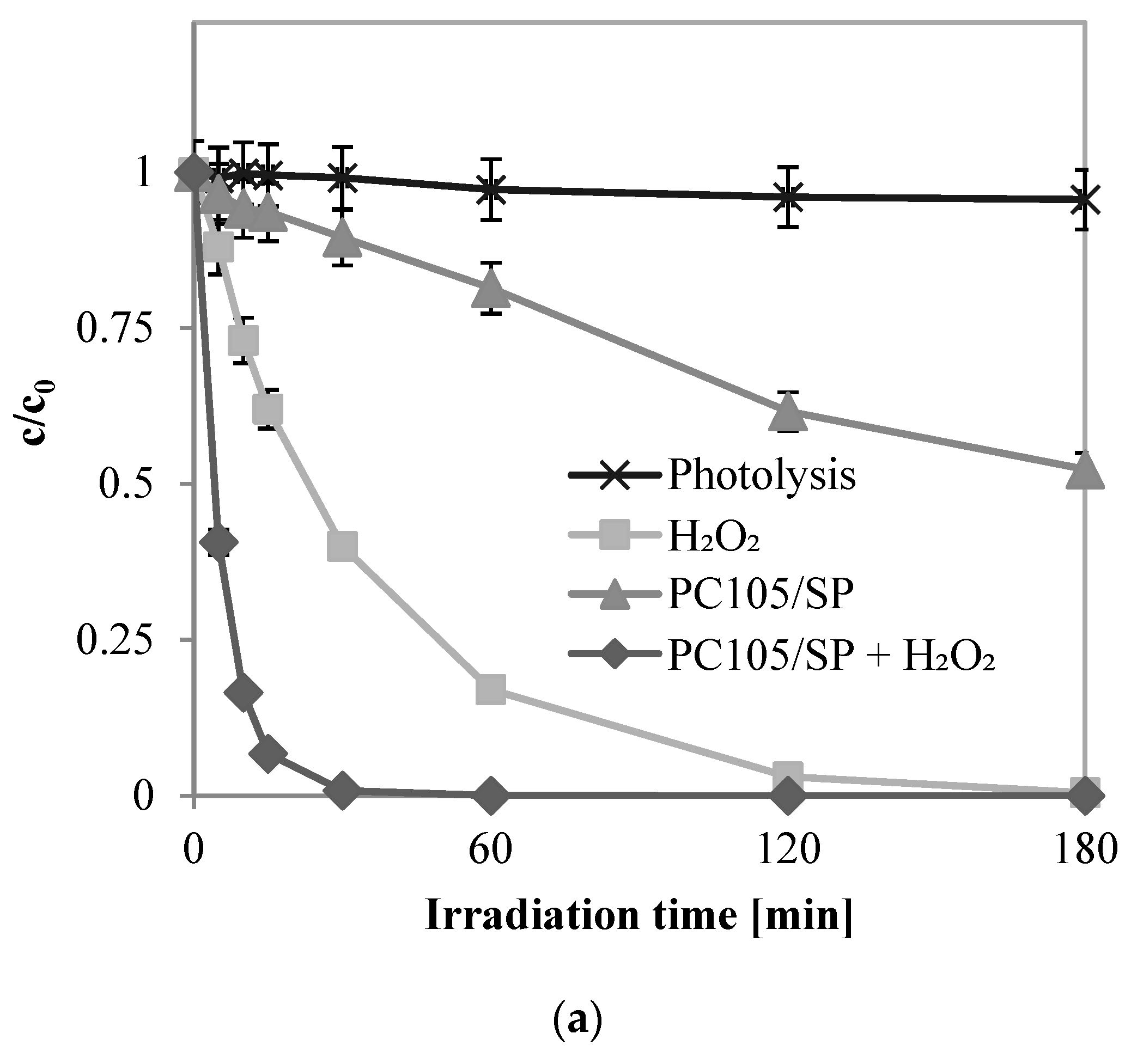 Catalysts 14 00544 g006a