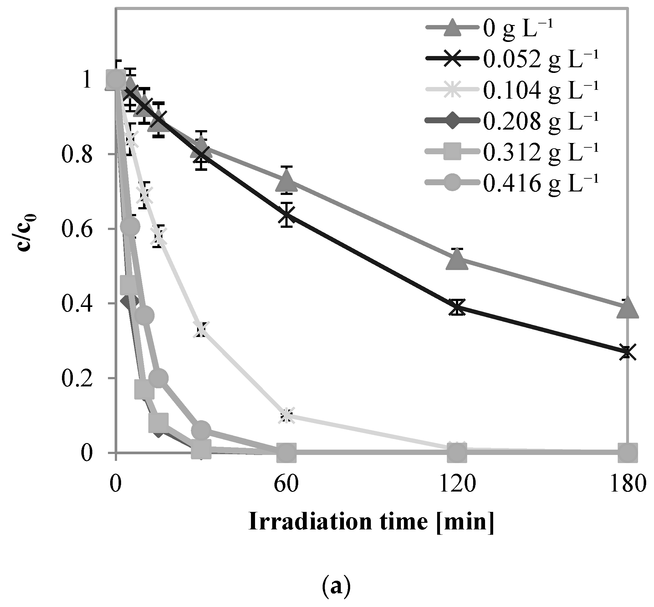 Catalysts 14 00544 g007a