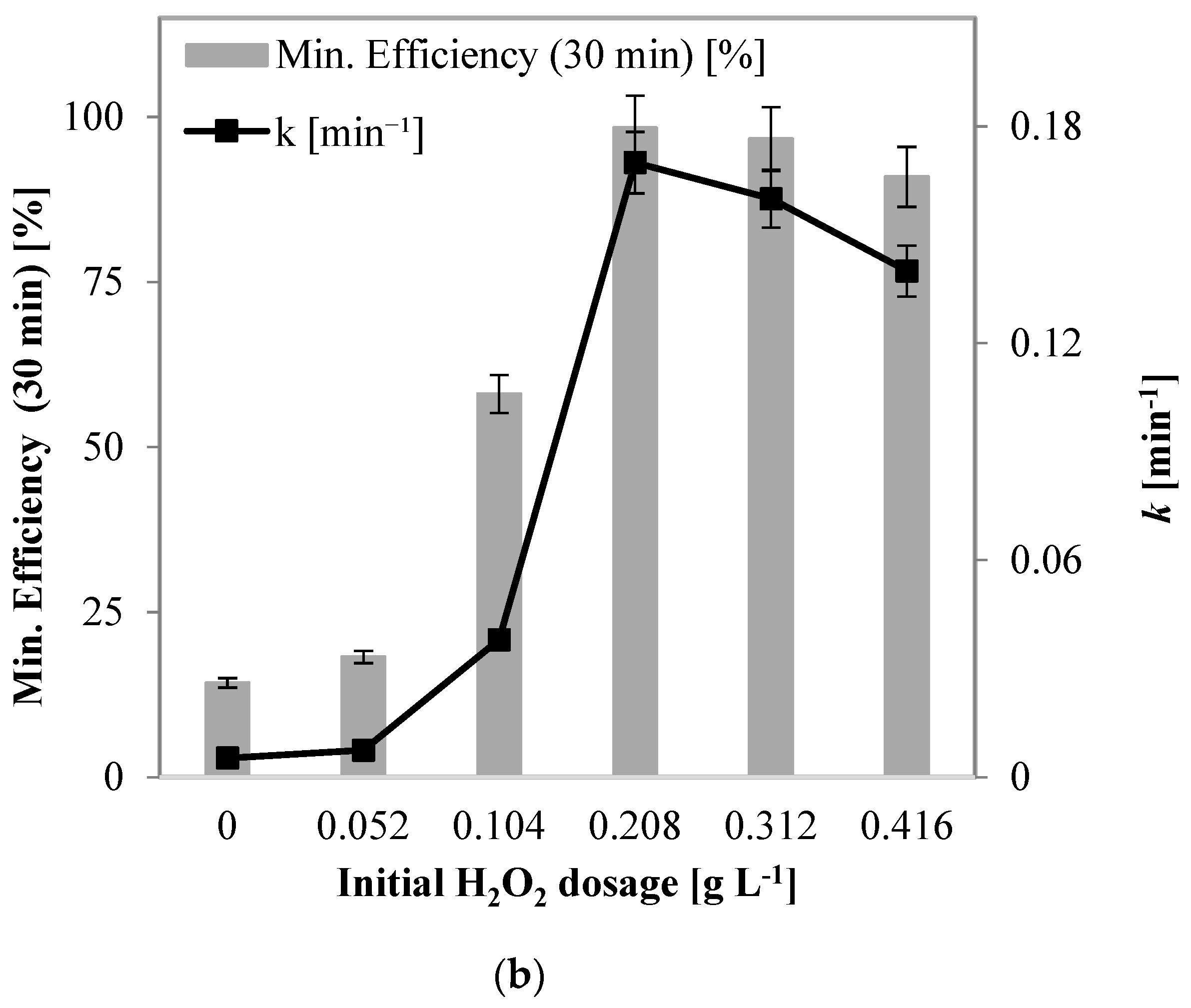 Catalysts 14 00544 g007b