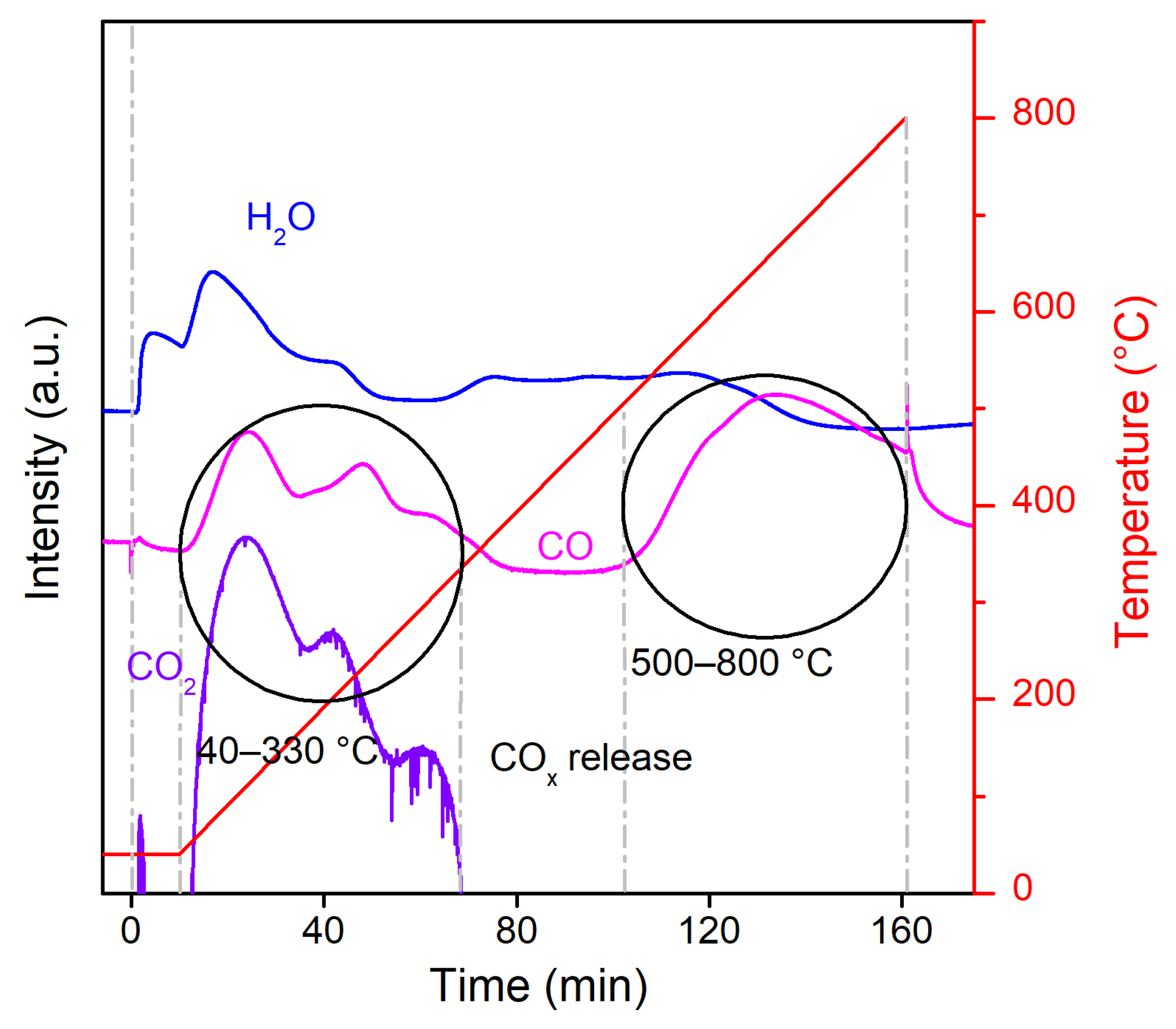 Catalysts 14 00545 g001