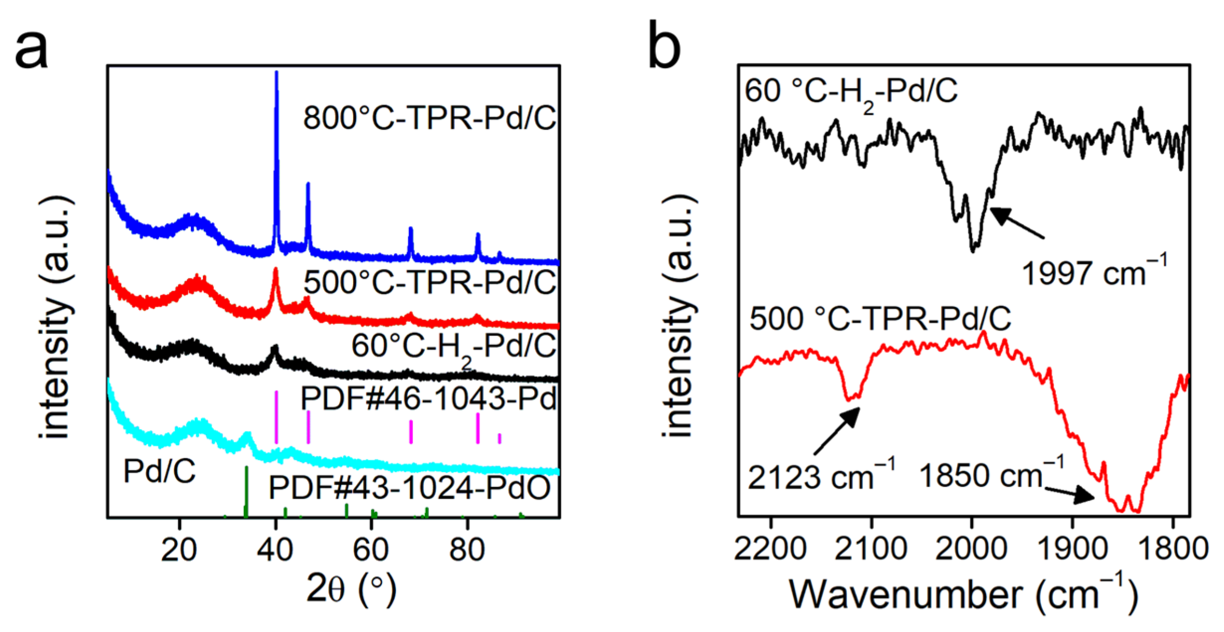 Catalysts 14 00545 g003