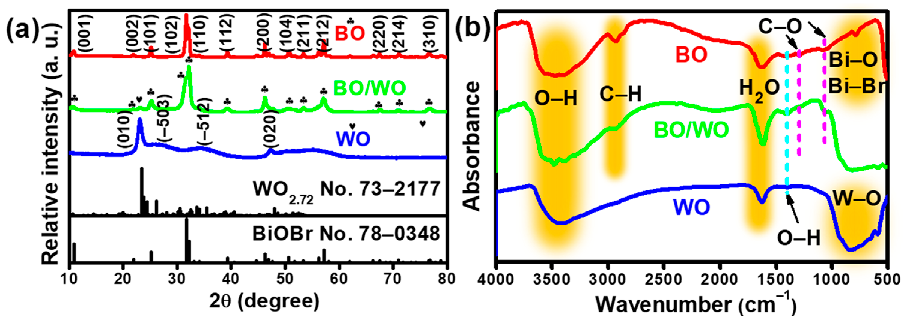 Catalysts 14 00548 g001