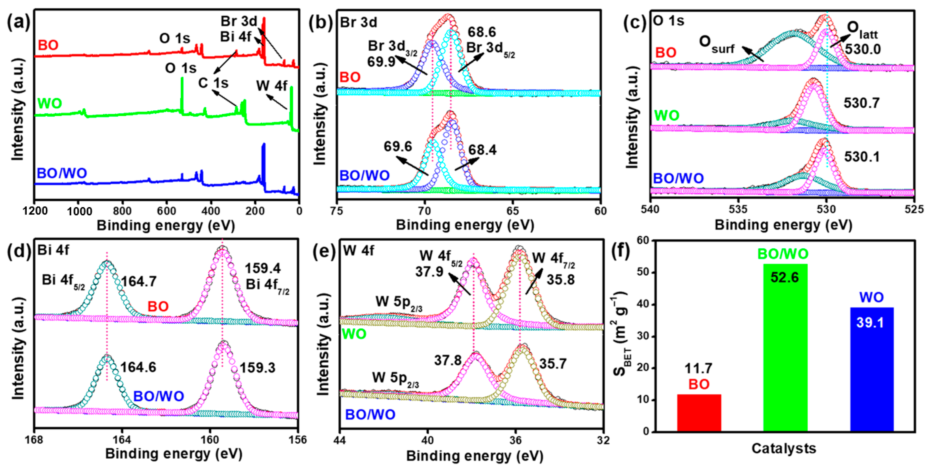 Catalysts 14 00548 g003