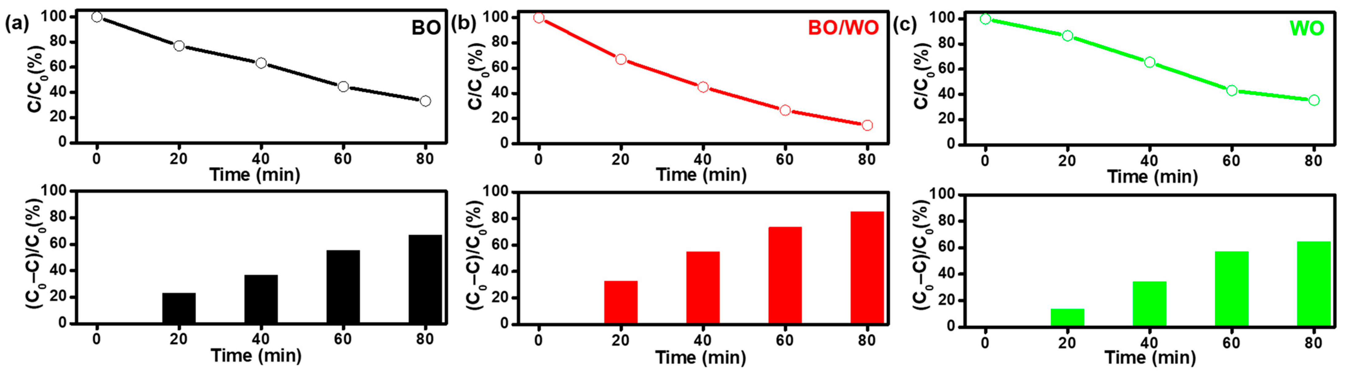 Catalysts 14 00548 g004