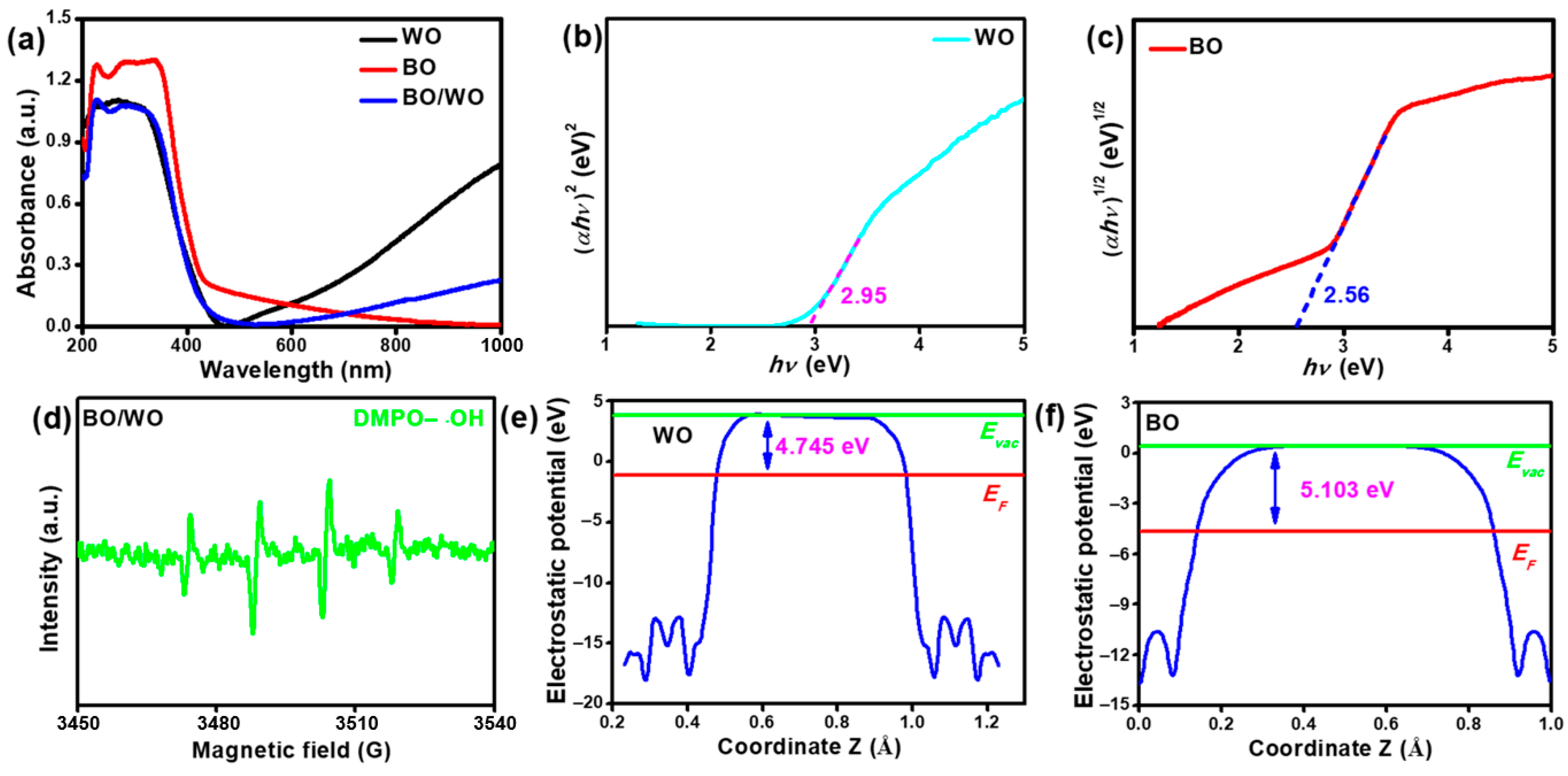 Catalysts 14 00548 g007