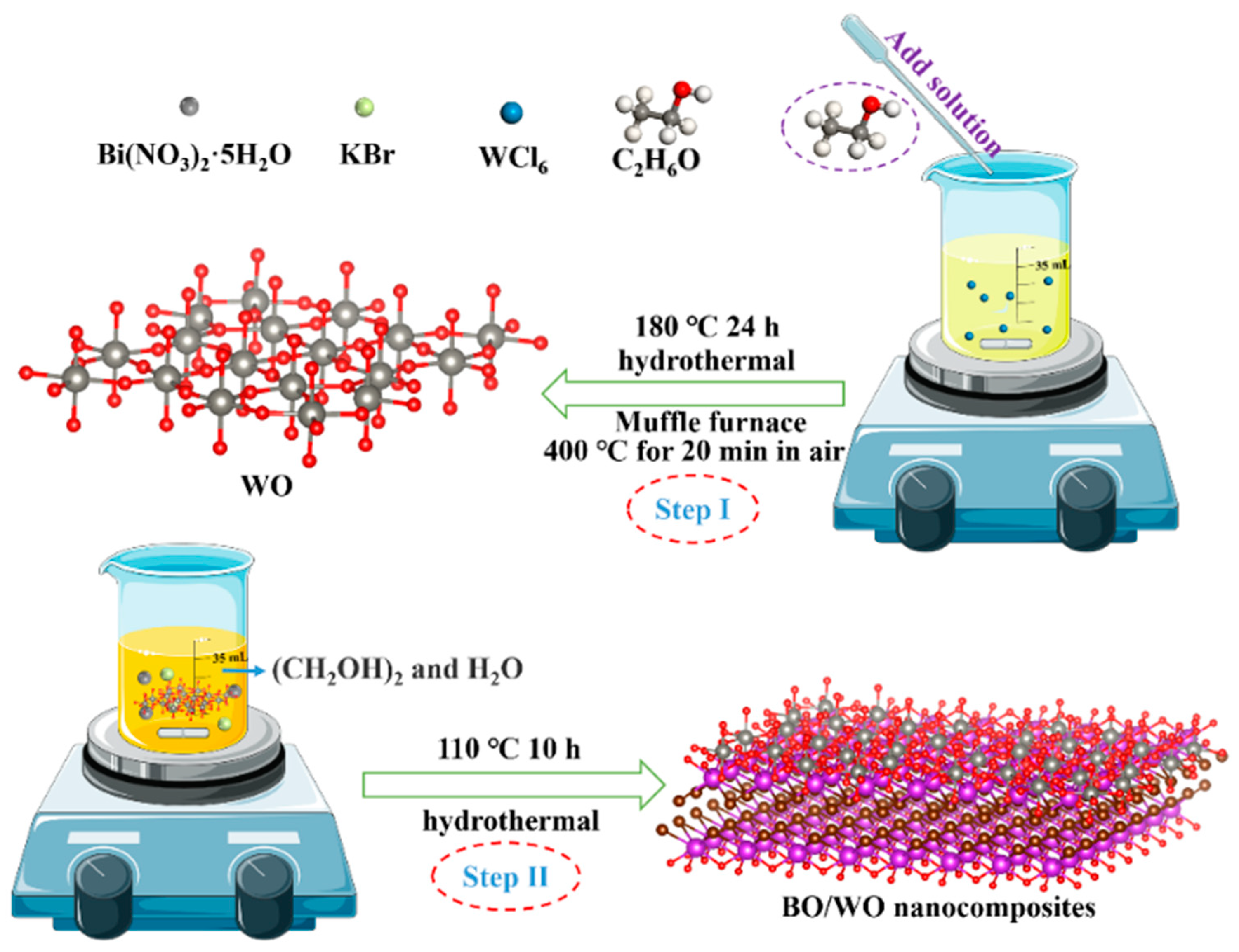 Catalysts 14 00548 sch001