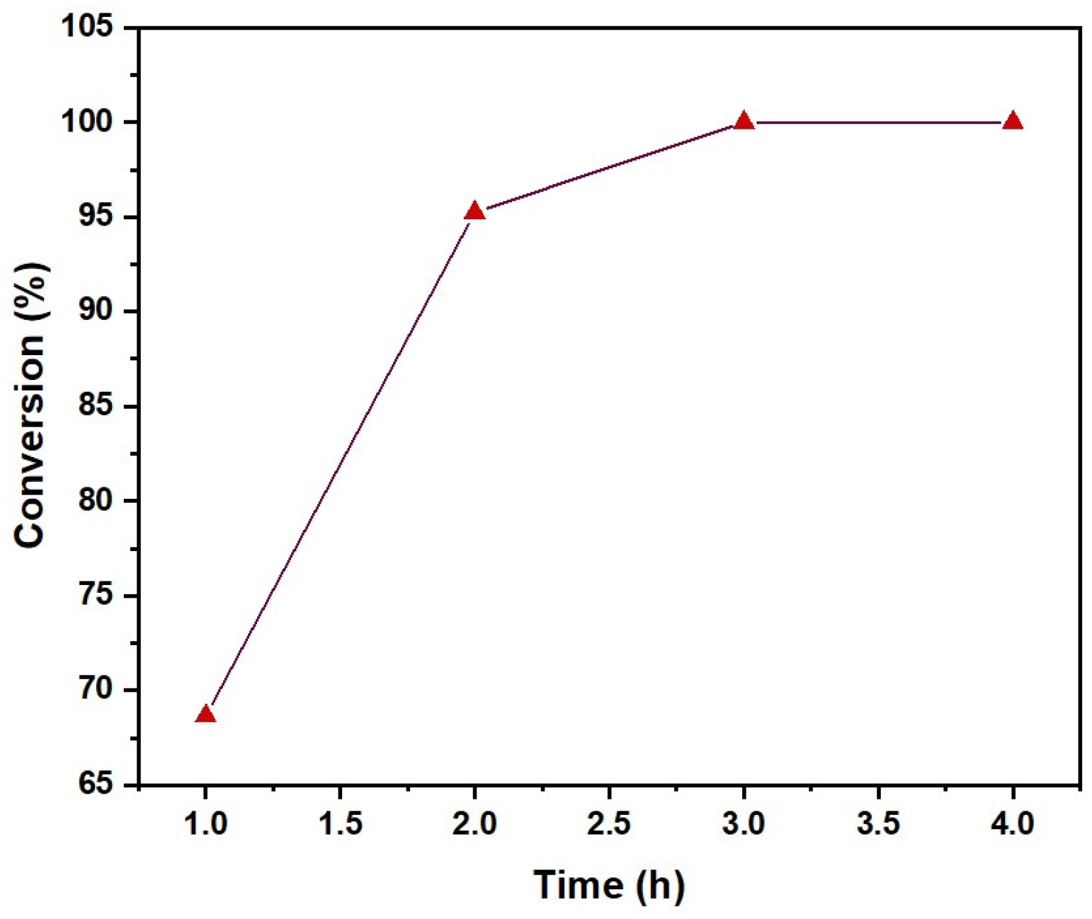 Catalysts 14 00549 g005
