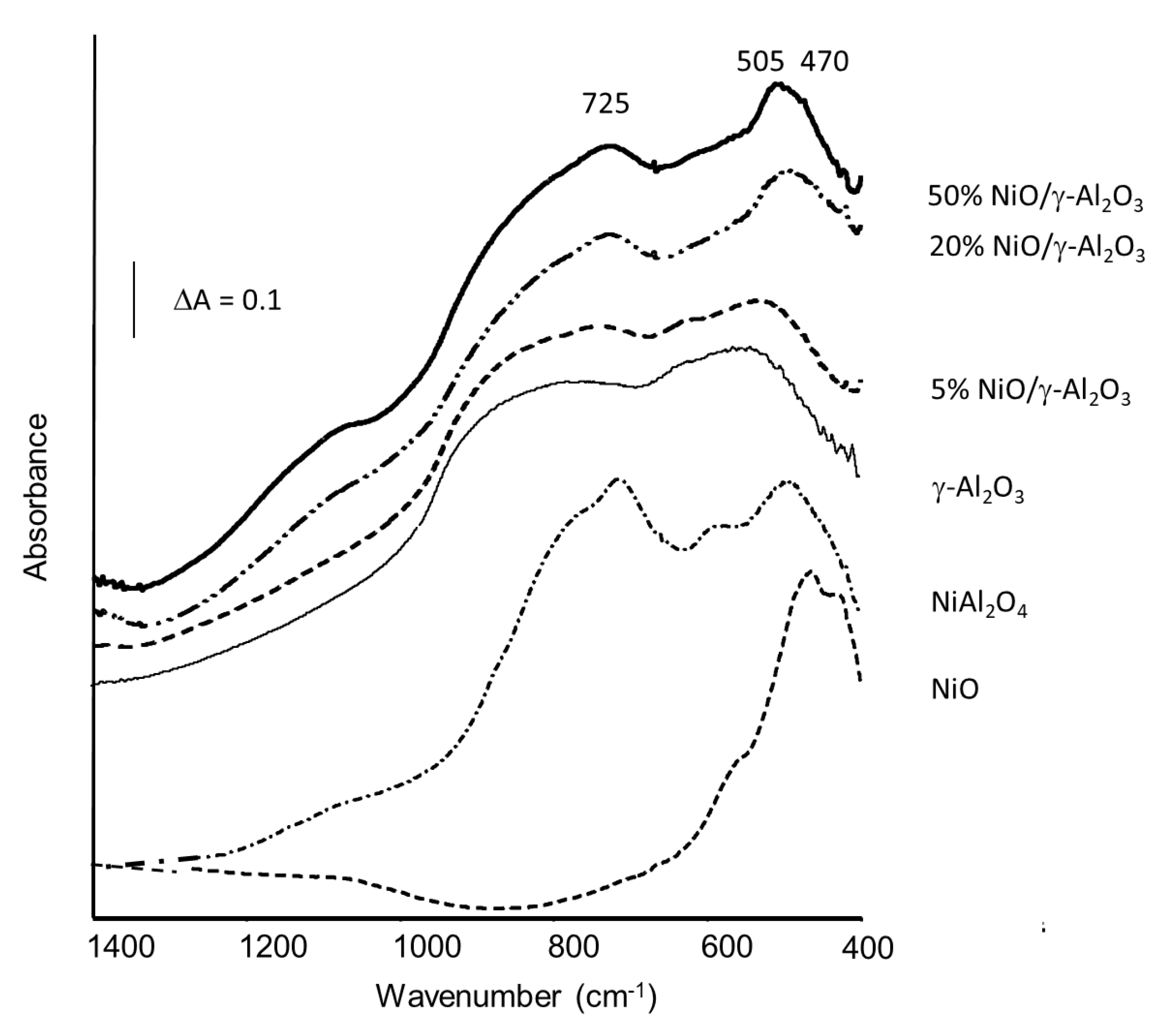 Catalysts 14 00552 g002