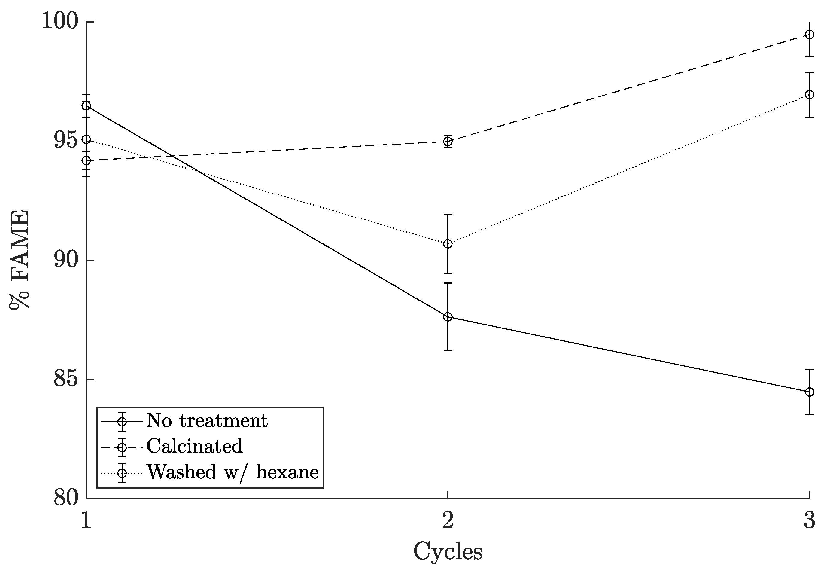 Catalysts 14 00553 g005