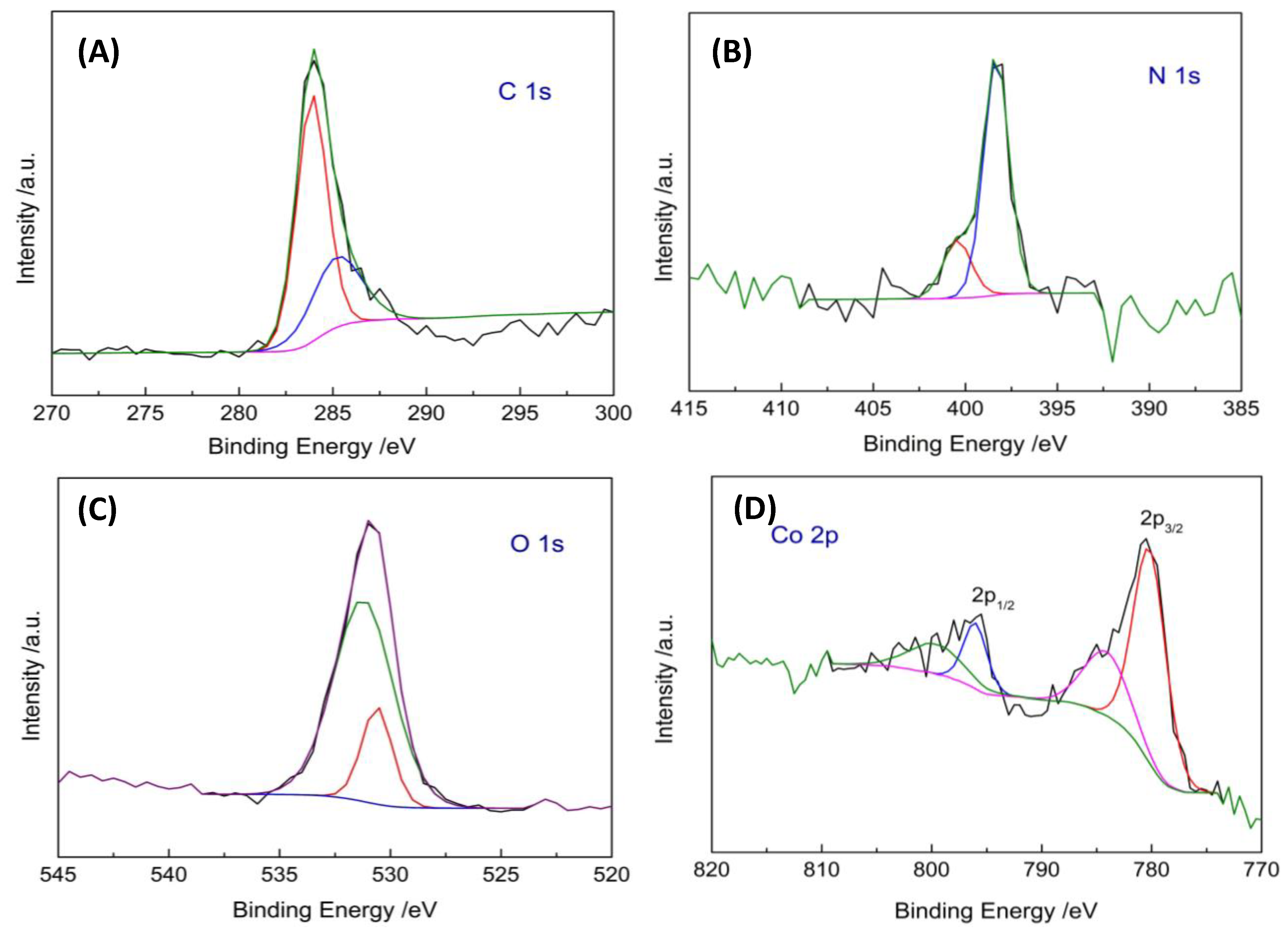 Catalysts 14 00557 g003