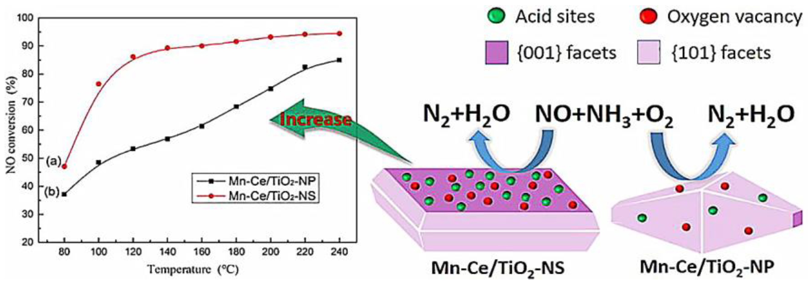Catalysts 14 00558 g003