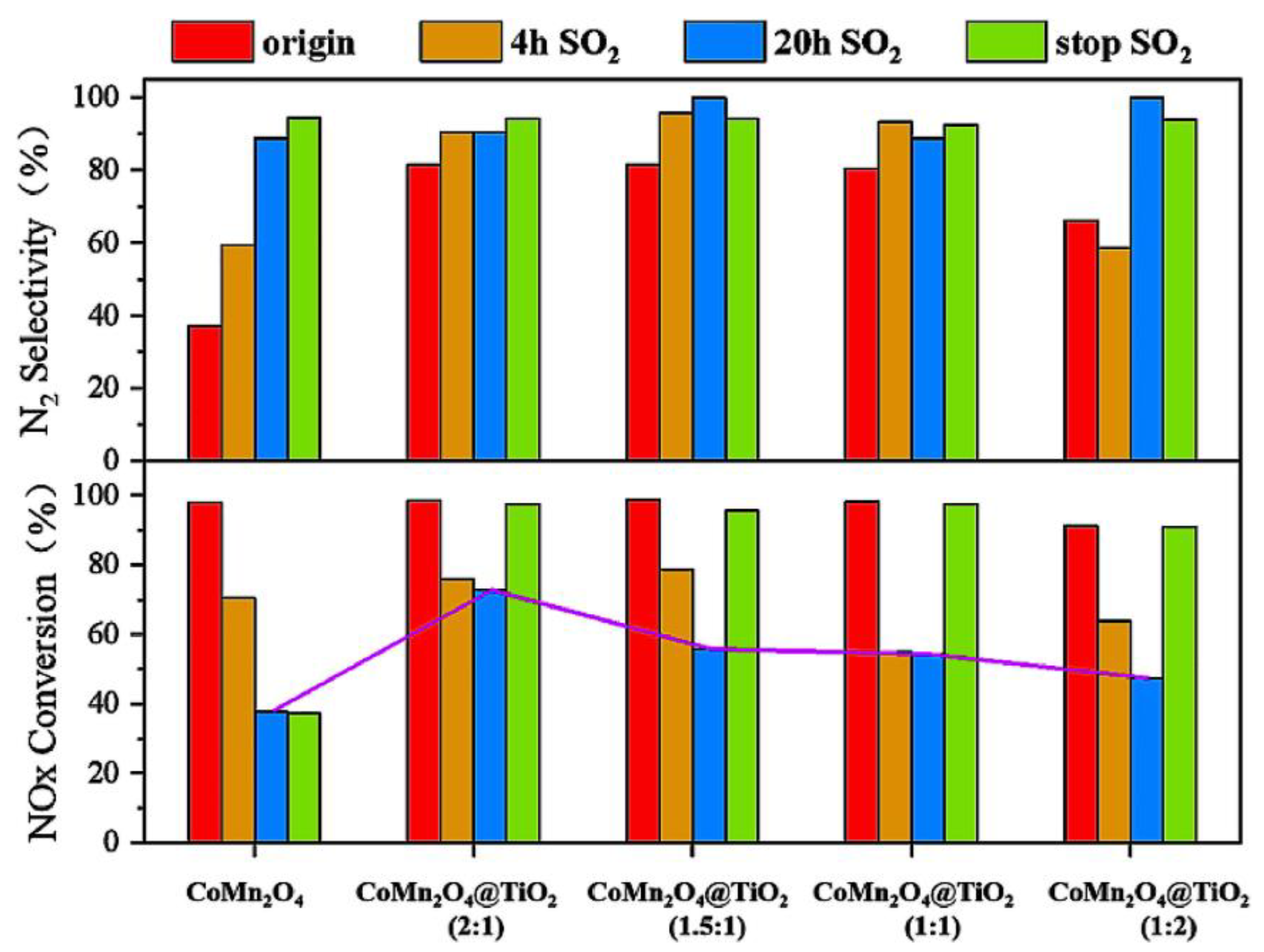 Catalysts 14 00558 g006