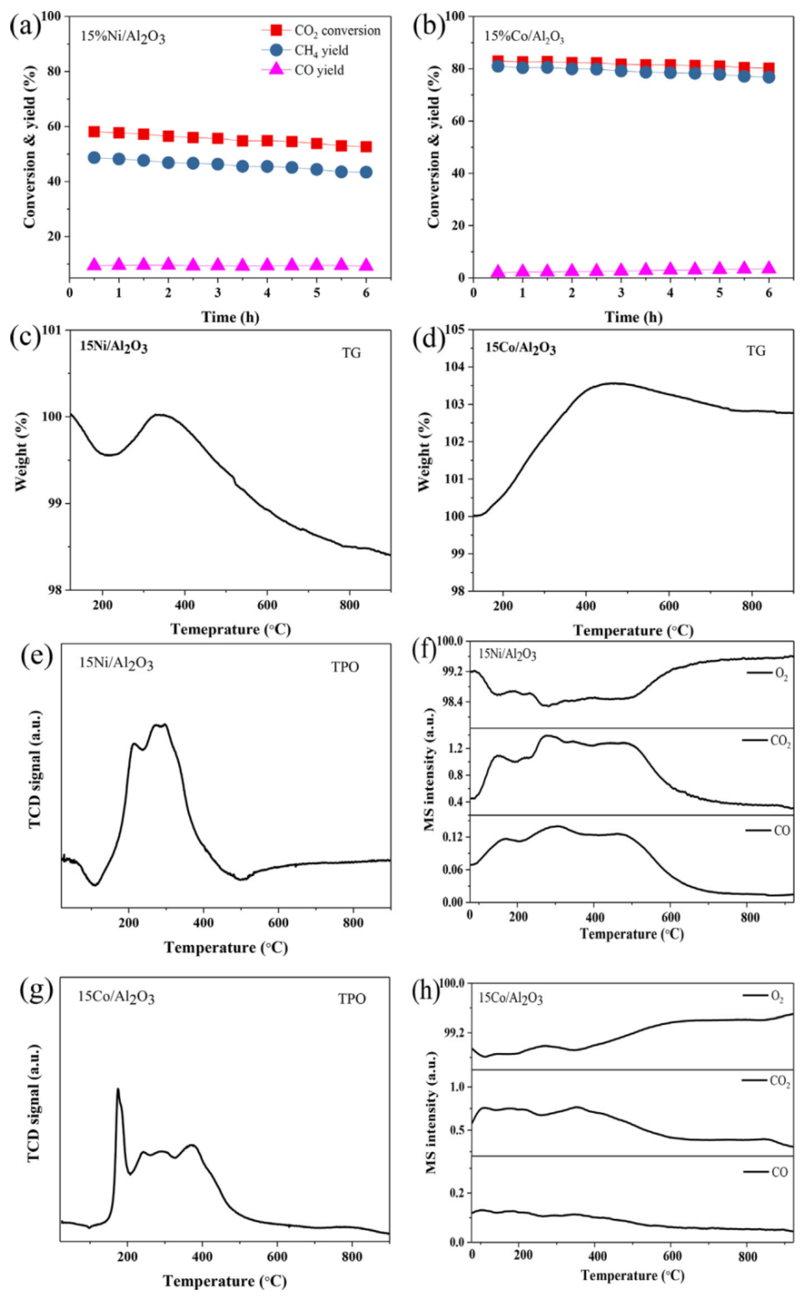 Catalysts 14 00560 g007