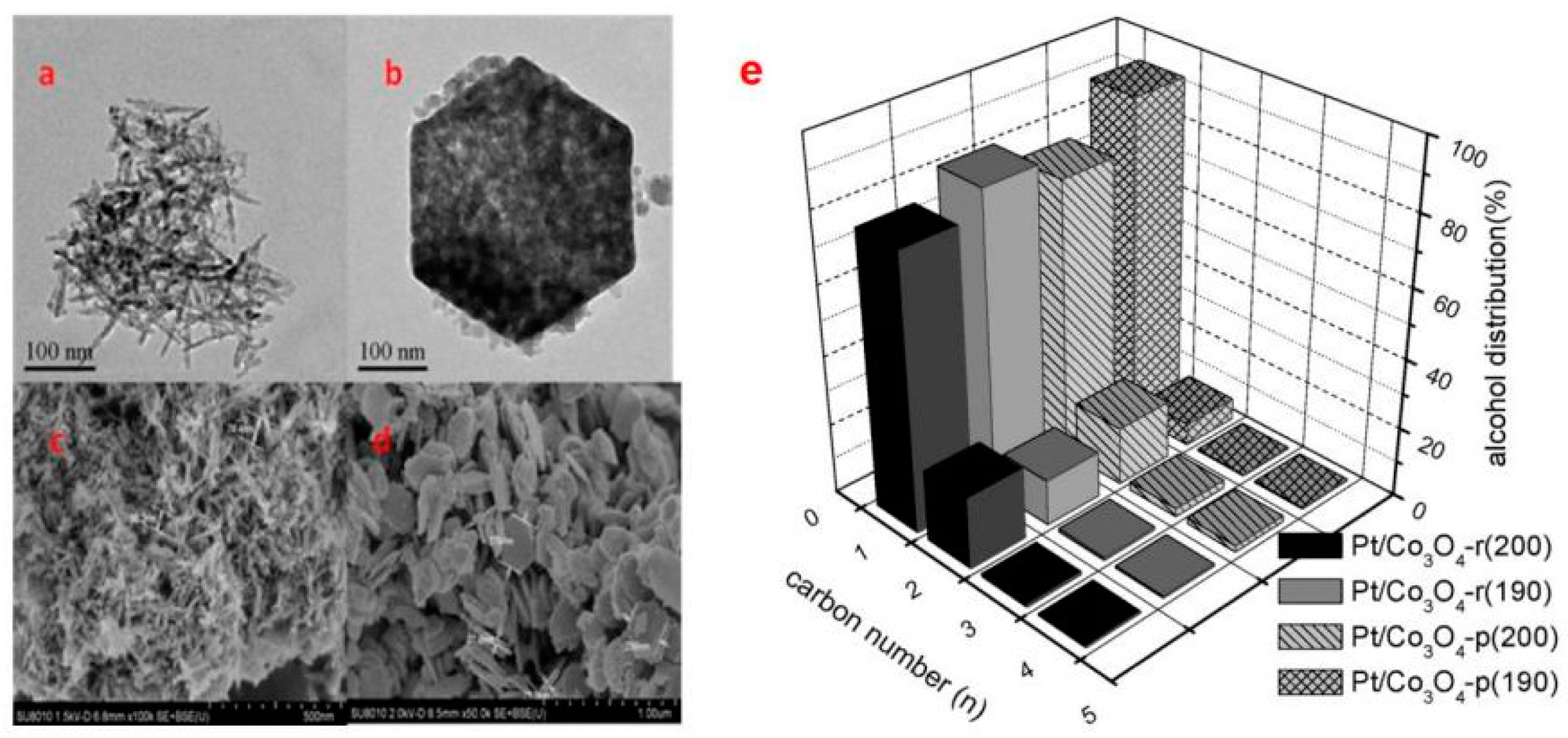 Catalysts 14 00560 g013