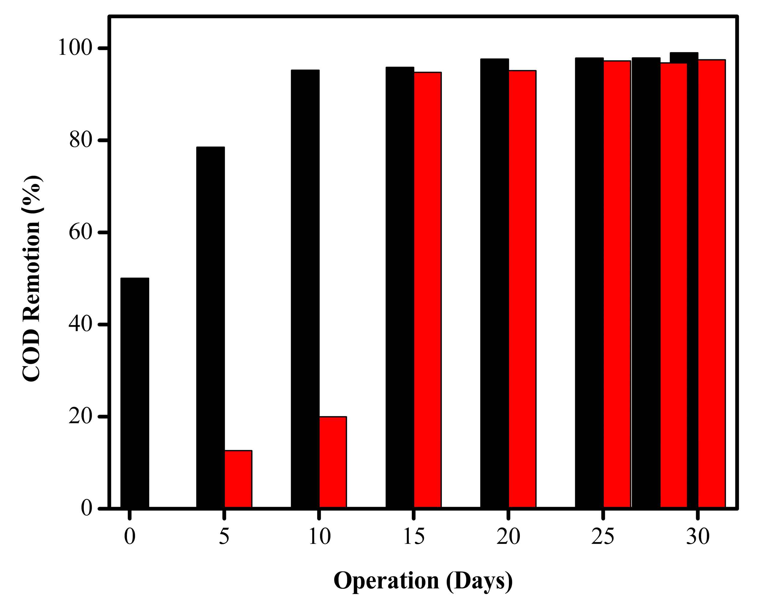 Catalysts 14 00561 g010