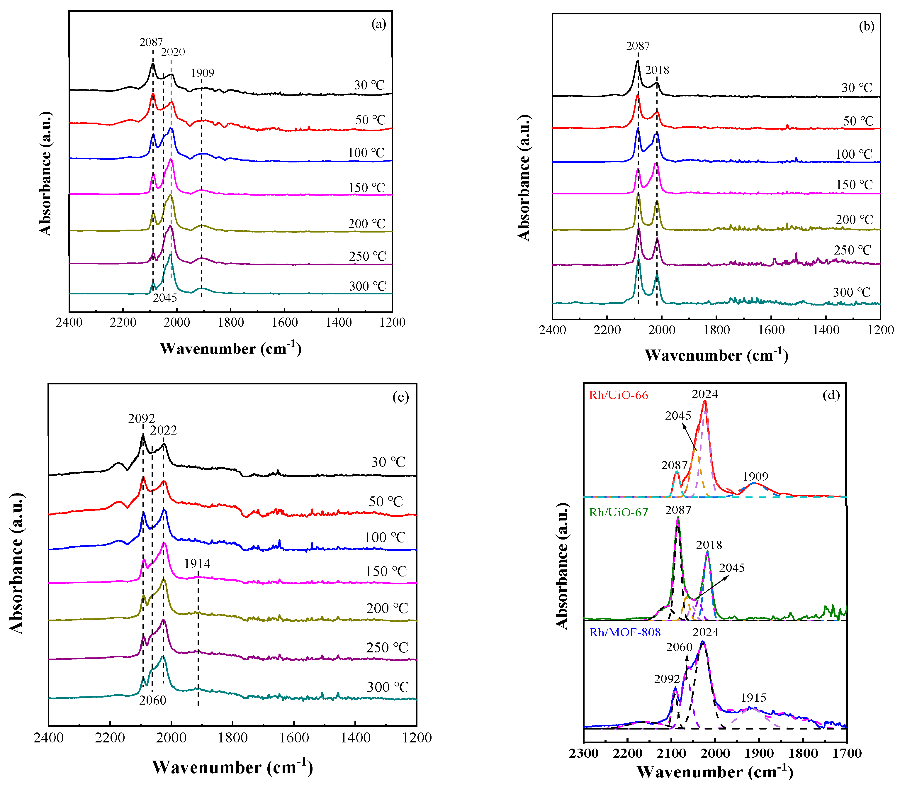 Catalysts 14 00566 g004