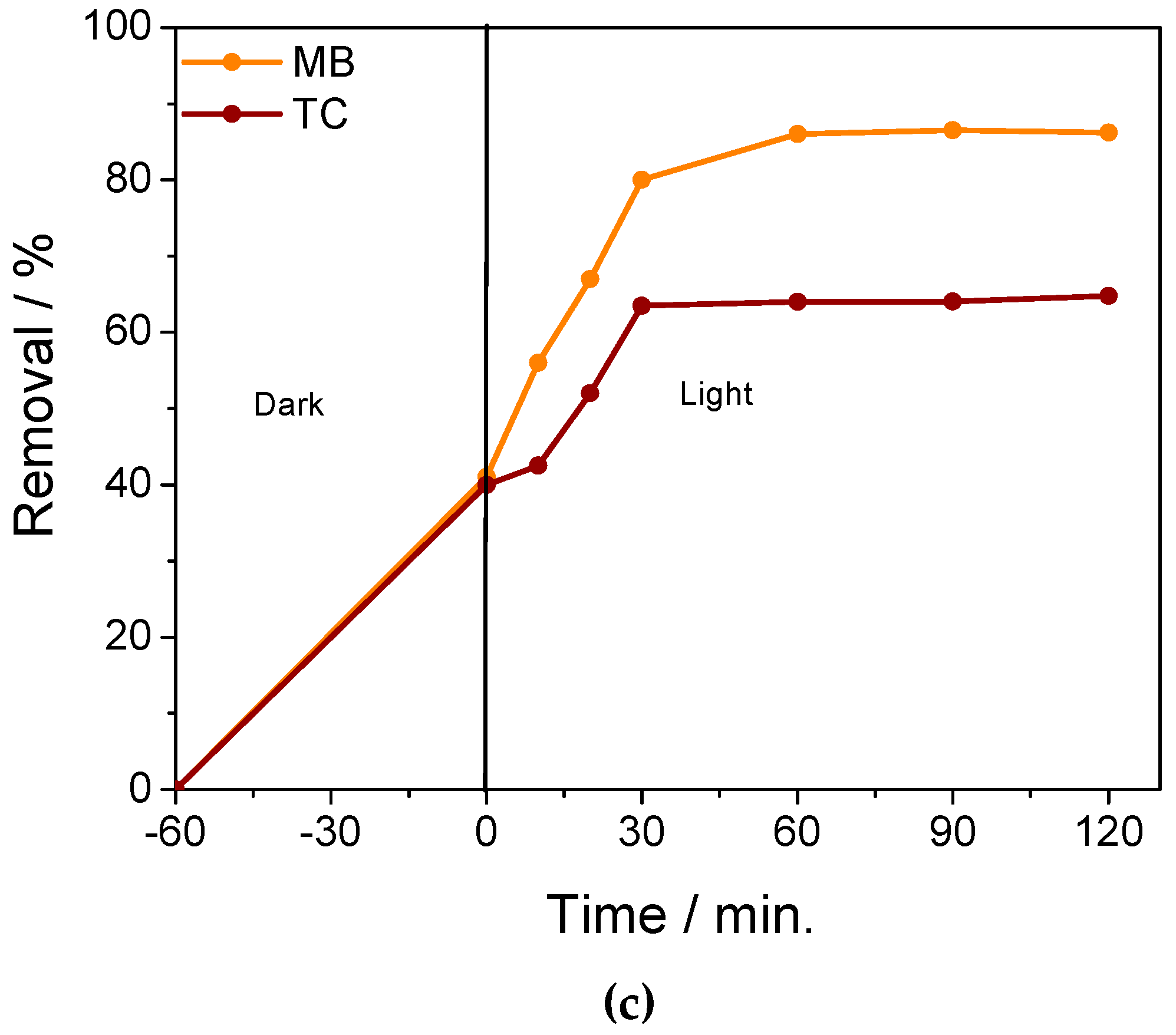 Catalysts 14 00567 g004b