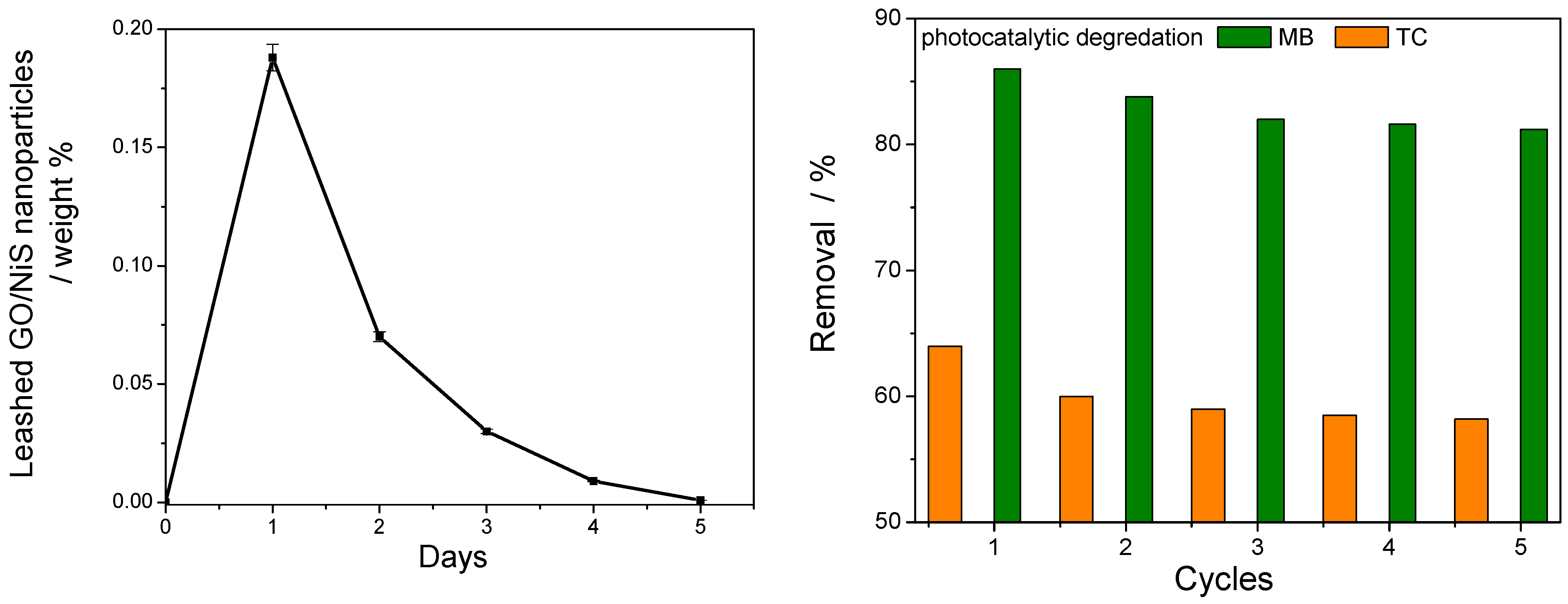 Catalysts 14 00567 g009