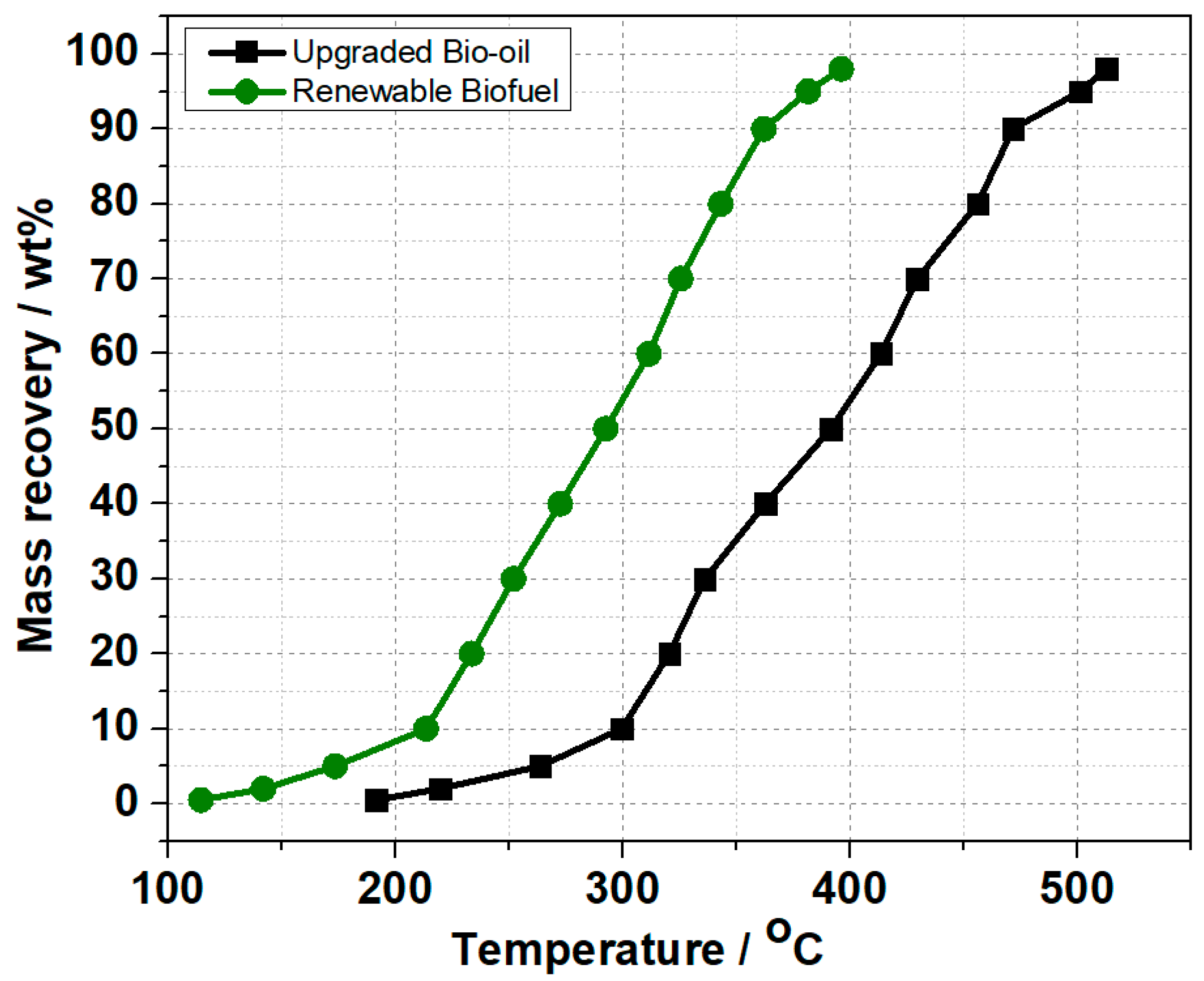 Catalysts 14 00568 g002
