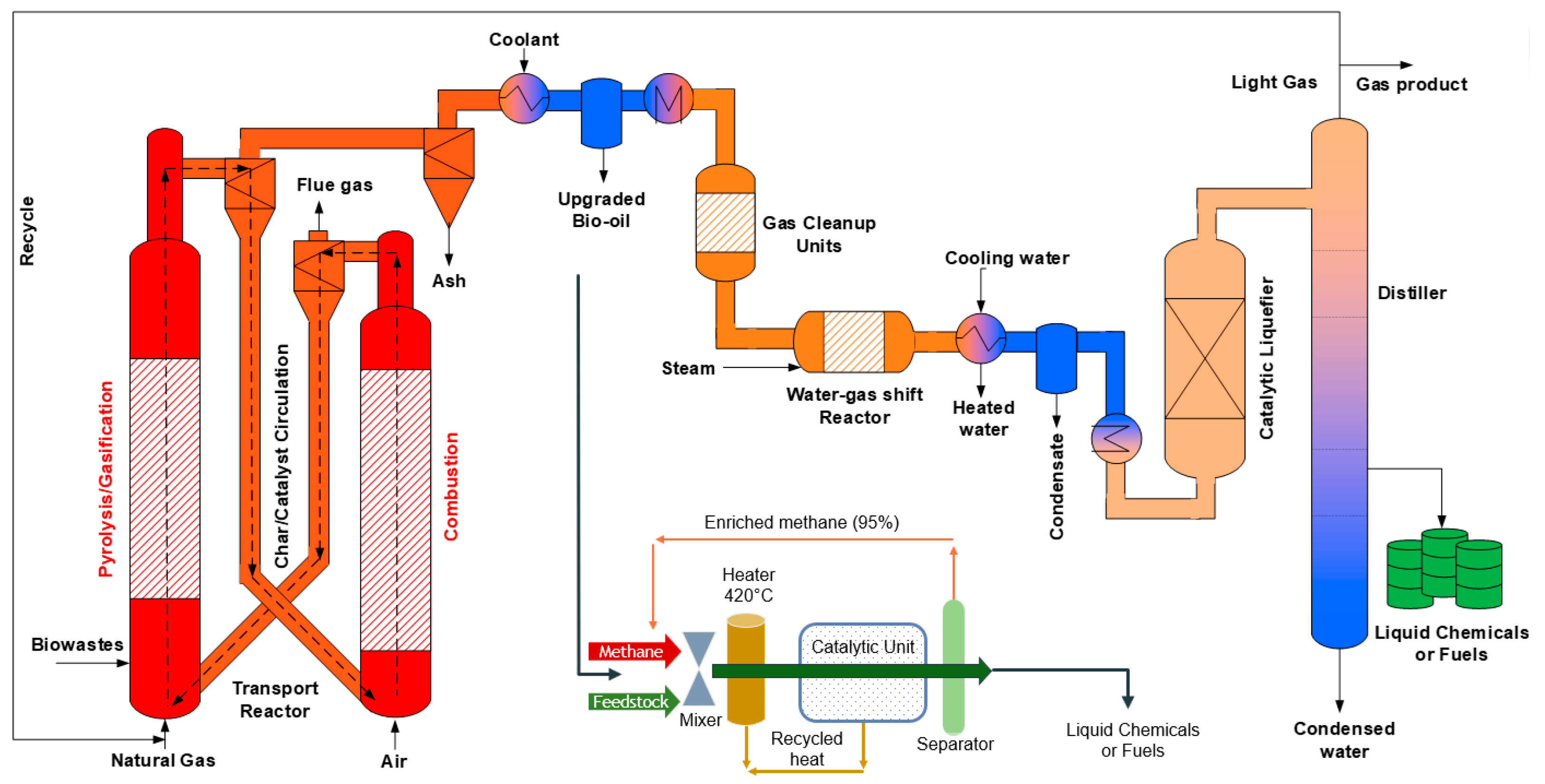 Catalysts 14 00568 g004