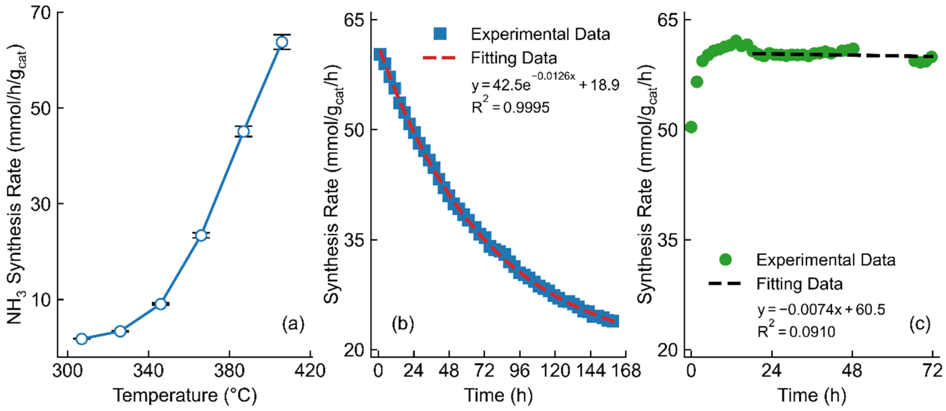 Catalysts 14 00572 g003