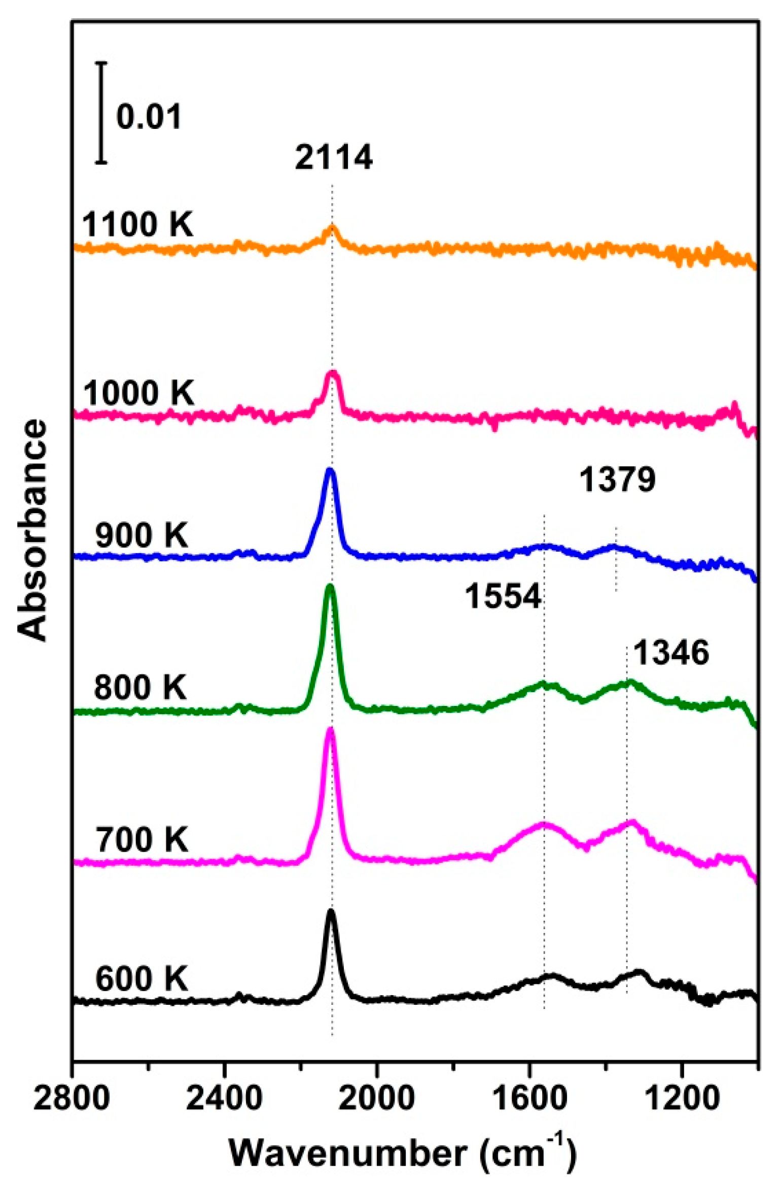 Catalysts 14 00578 g004