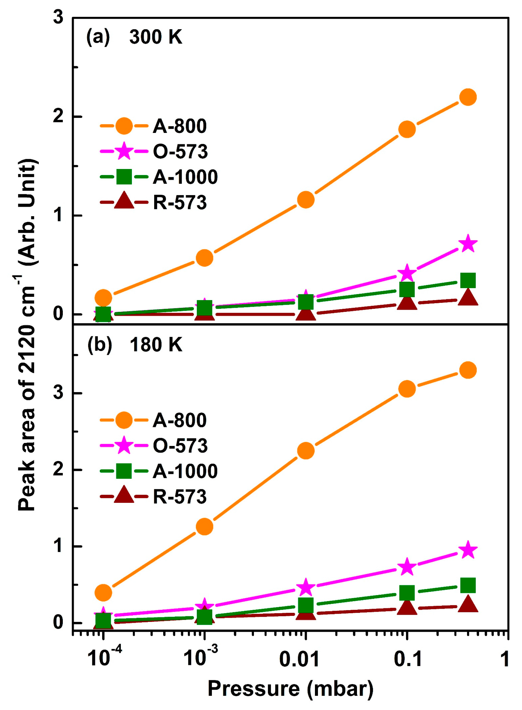 Catalysts 14 00578 g005