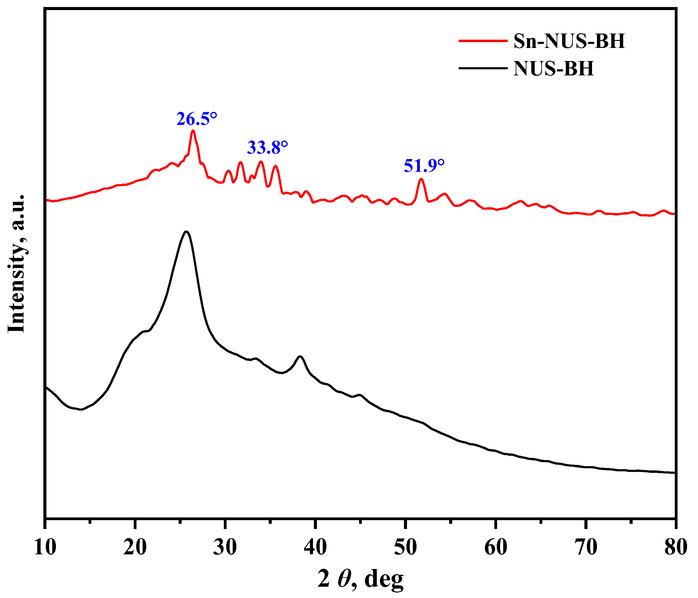 Catalysts 14 00583 g002