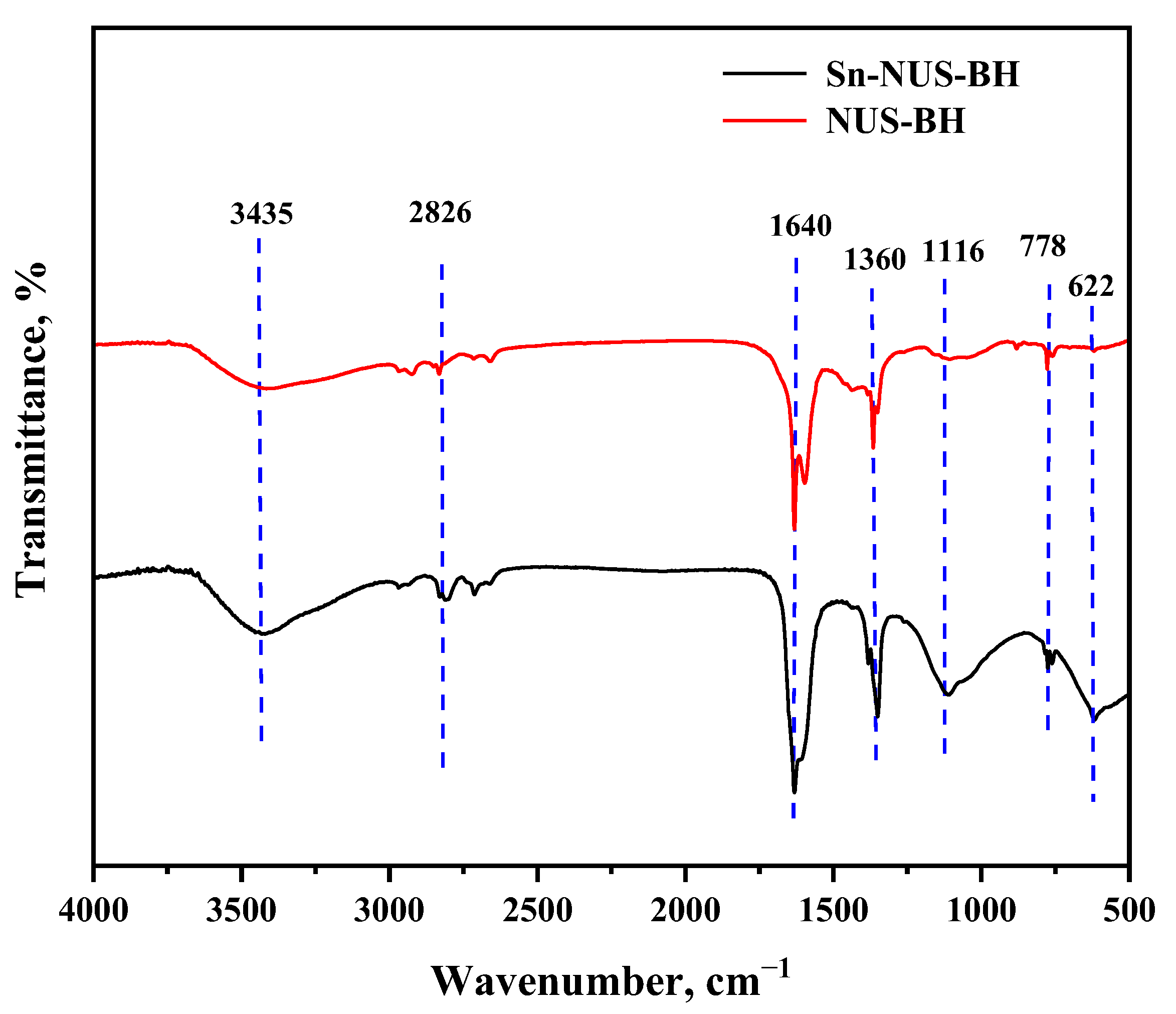 Catalysts 14 00583 g003