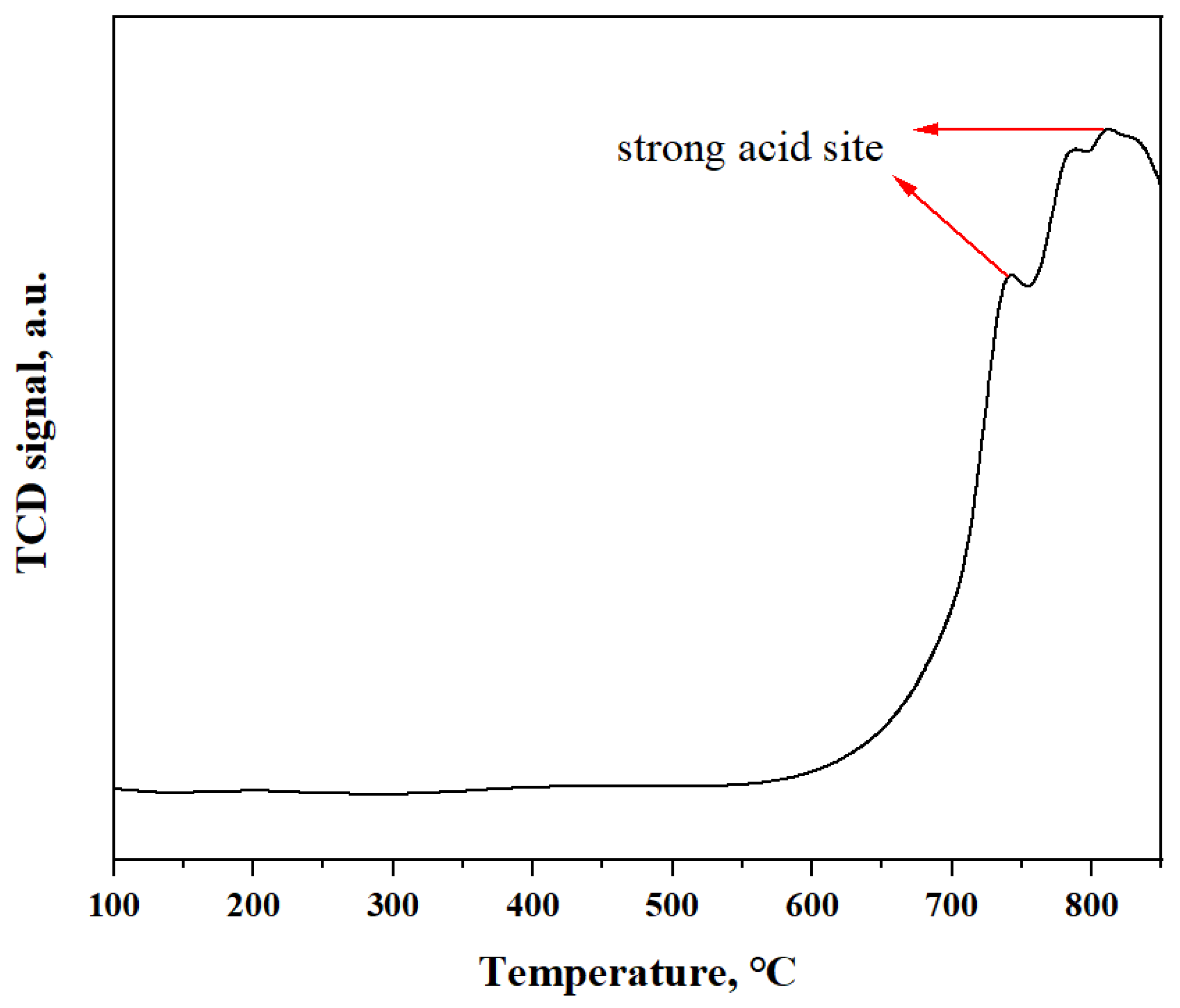 Catalysts 14 00583 g005