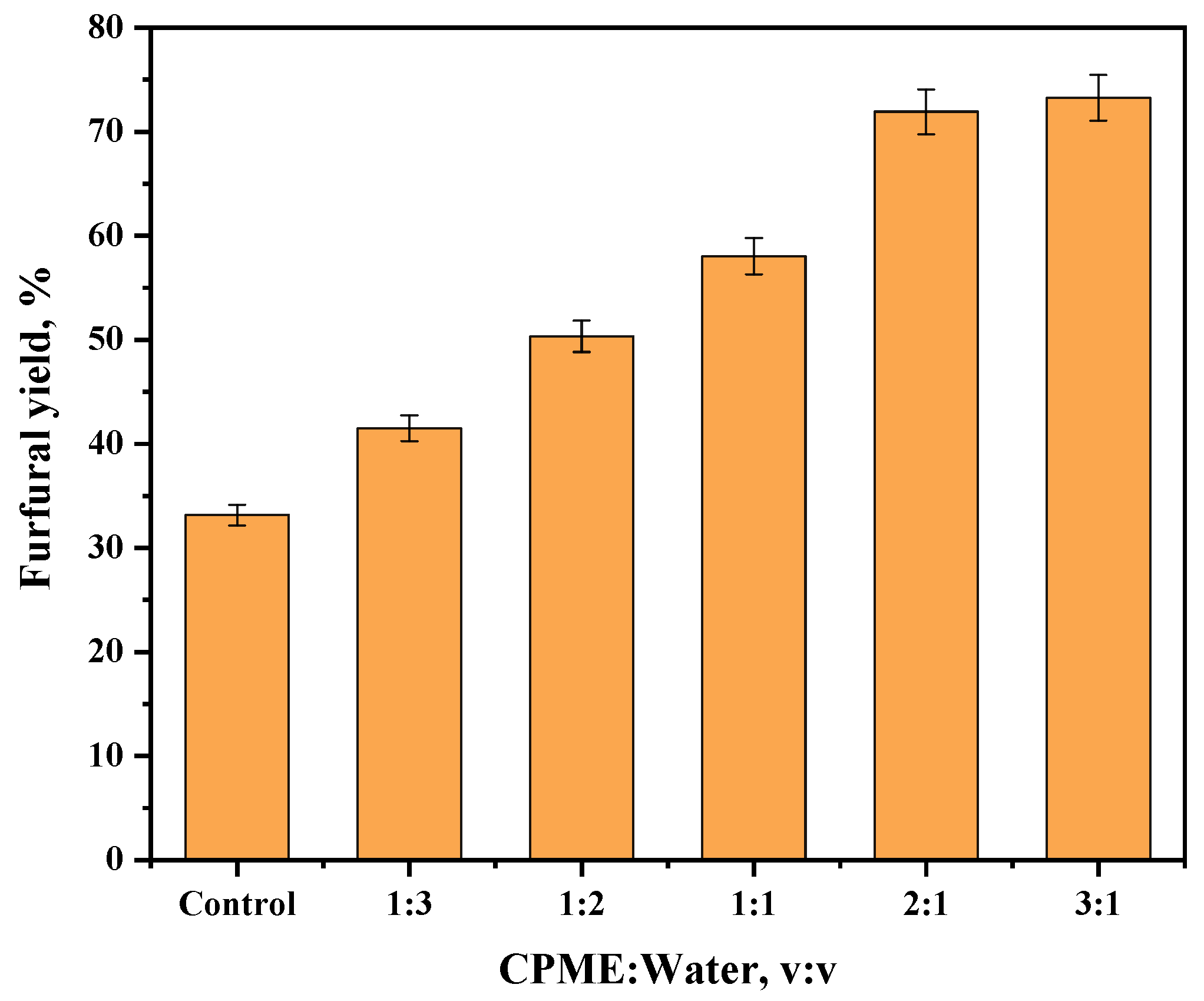 Catalysts 14 00583 g007