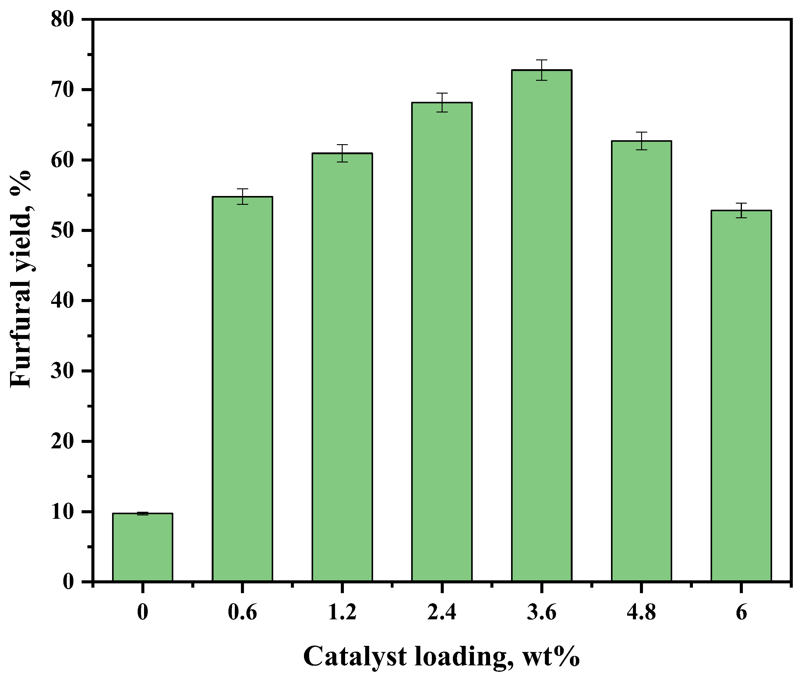 Catalysts 14 00583 g008