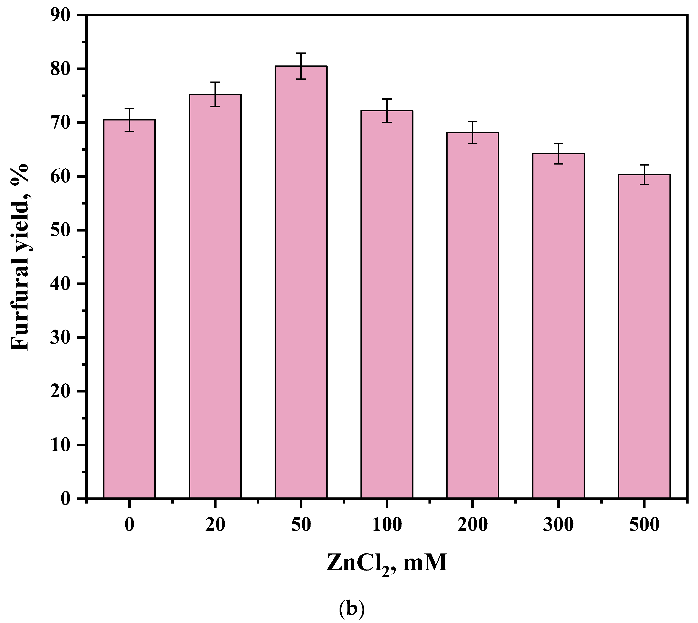 Catalysts 14 00583 g010b