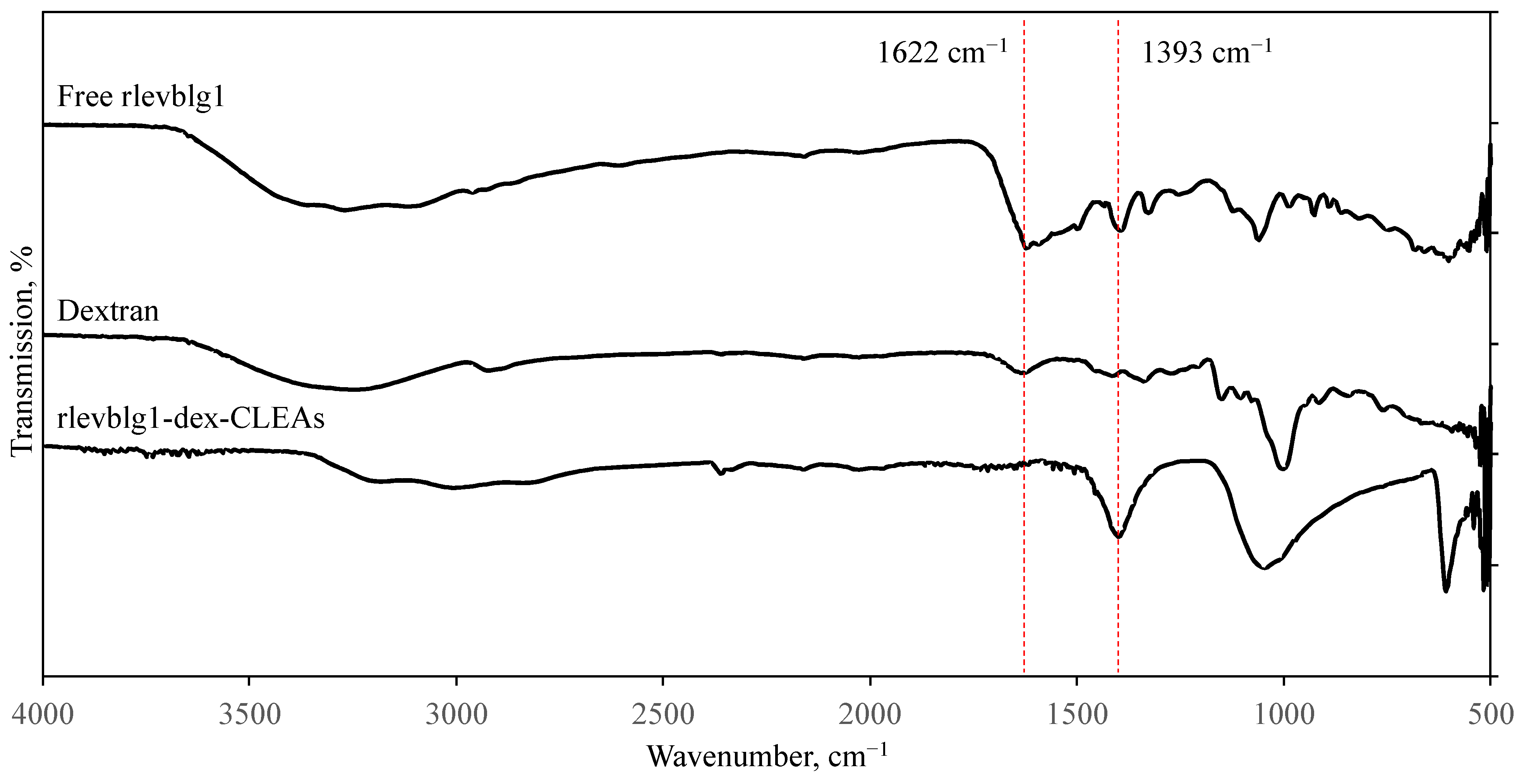Catalysts 14 00584 g006 Catalysts 14 00584 g006