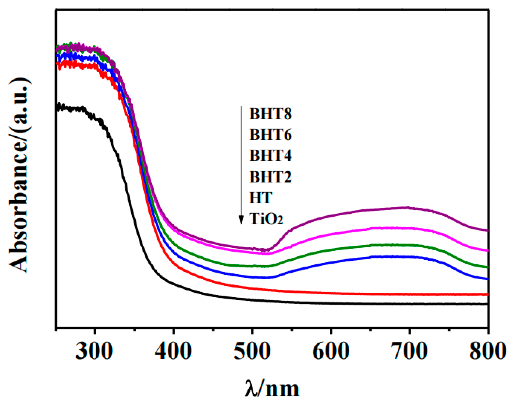 Catalysts 14 00588 g005