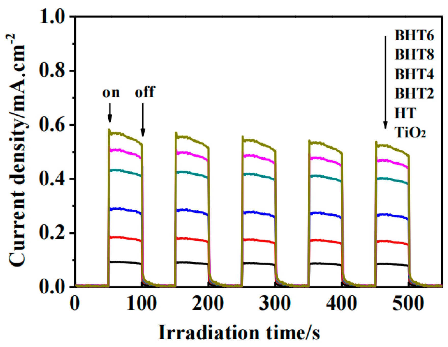 Catalysts 14 00588 g007