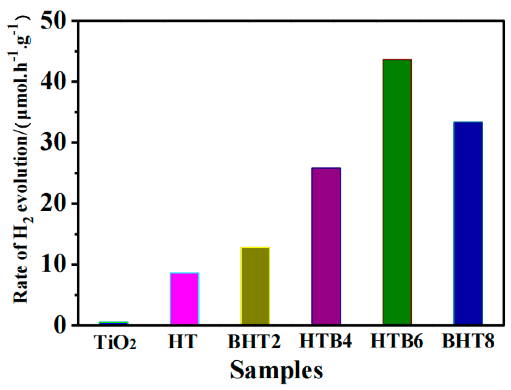 Catalysts 14 00588 g008