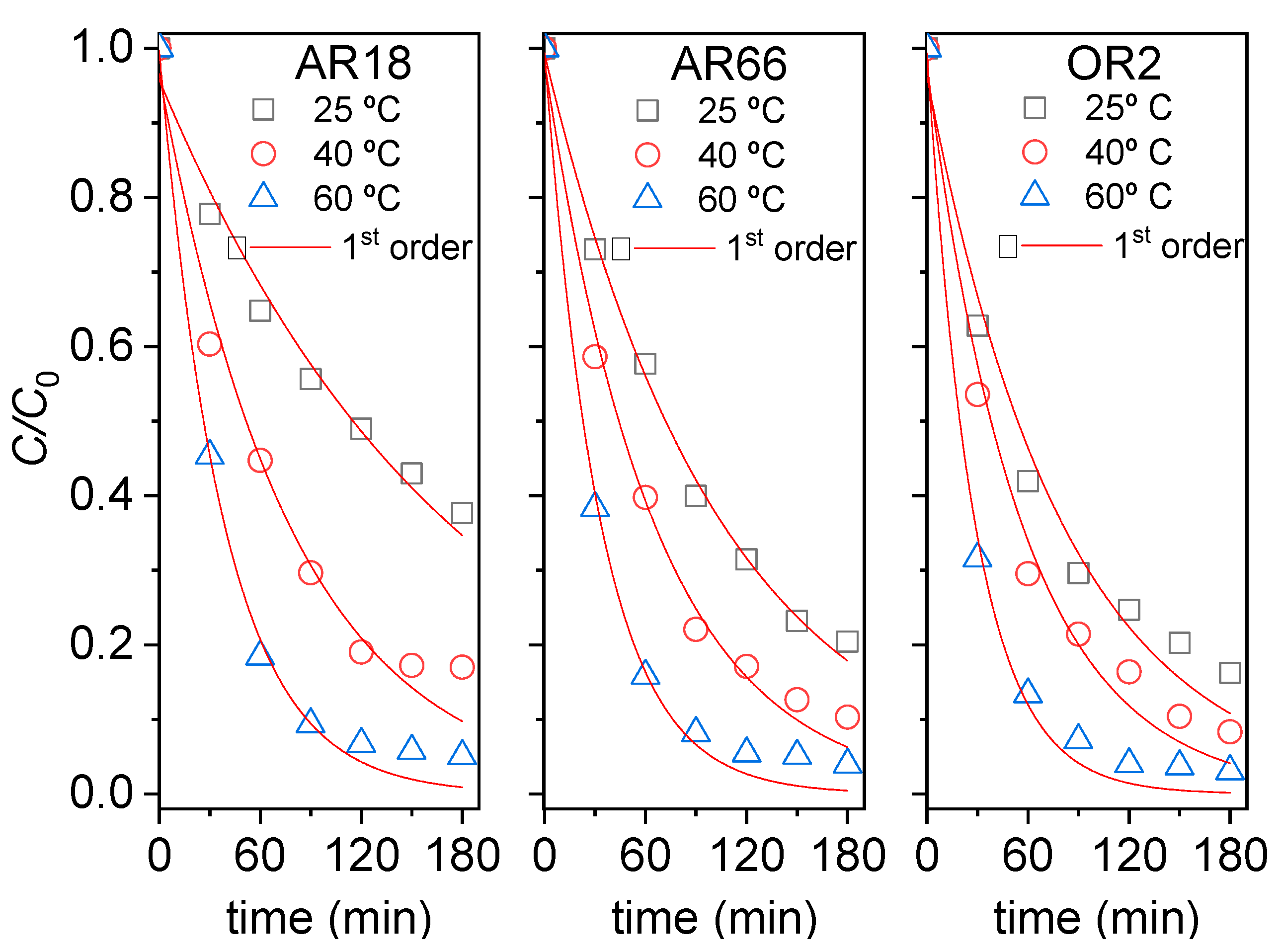 Catalysts 14 00591 g003