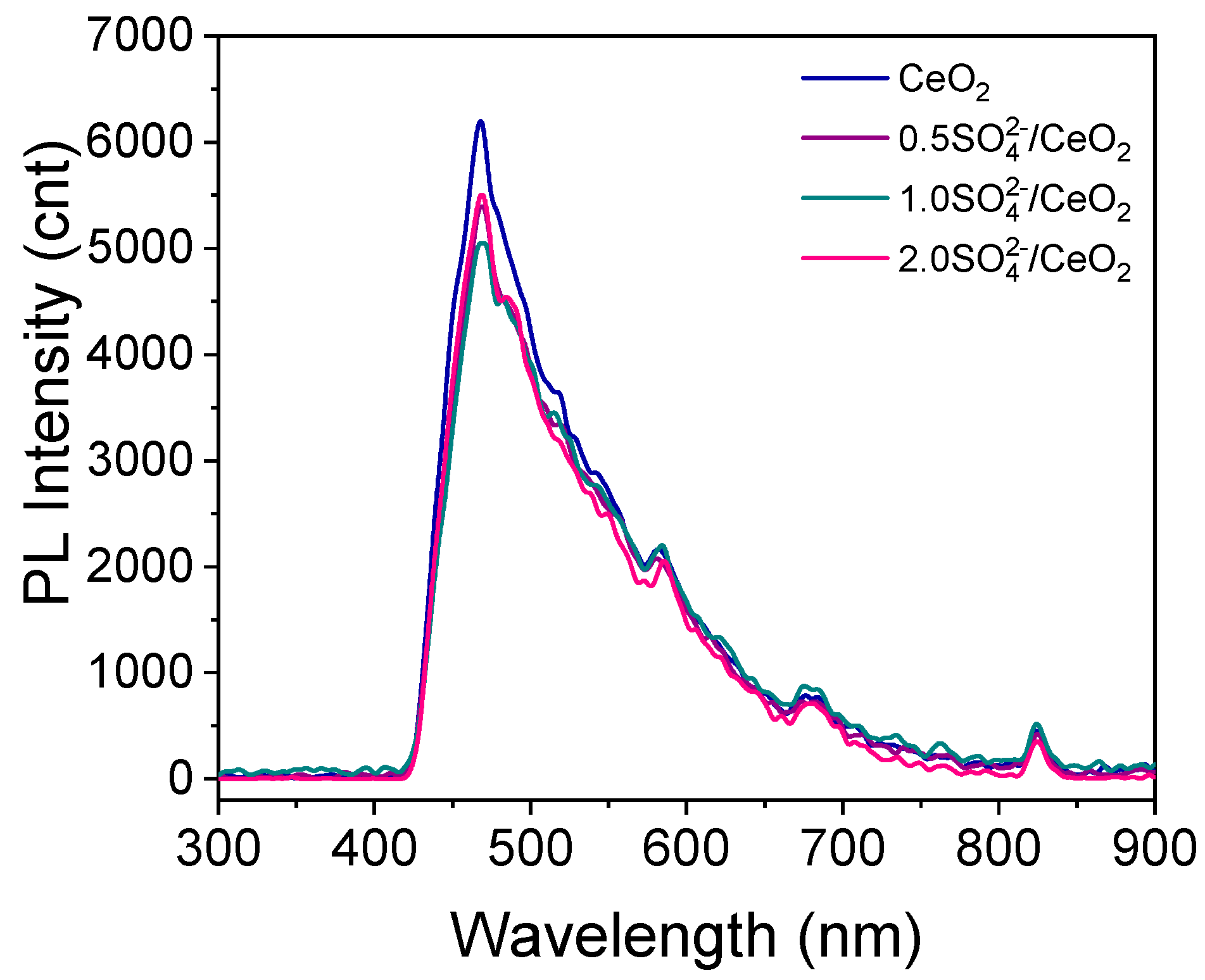 Catalysts 14 00594 g006