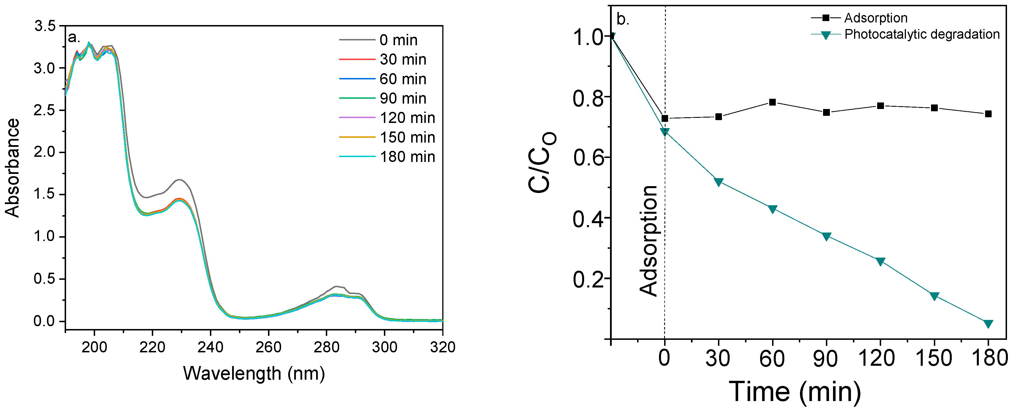 Catalysts 14 00594 g008