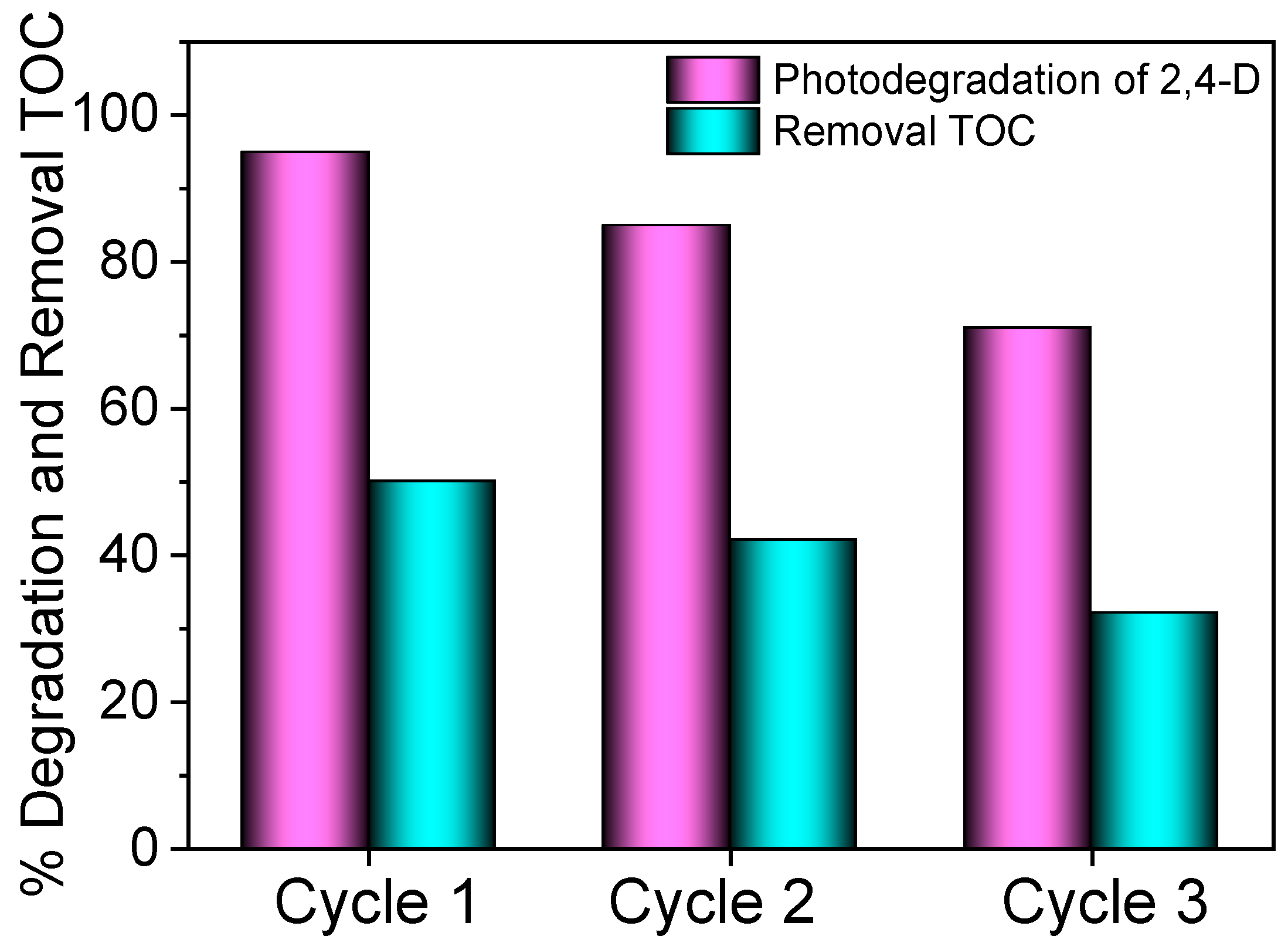 Catalysts 14 00594 g011